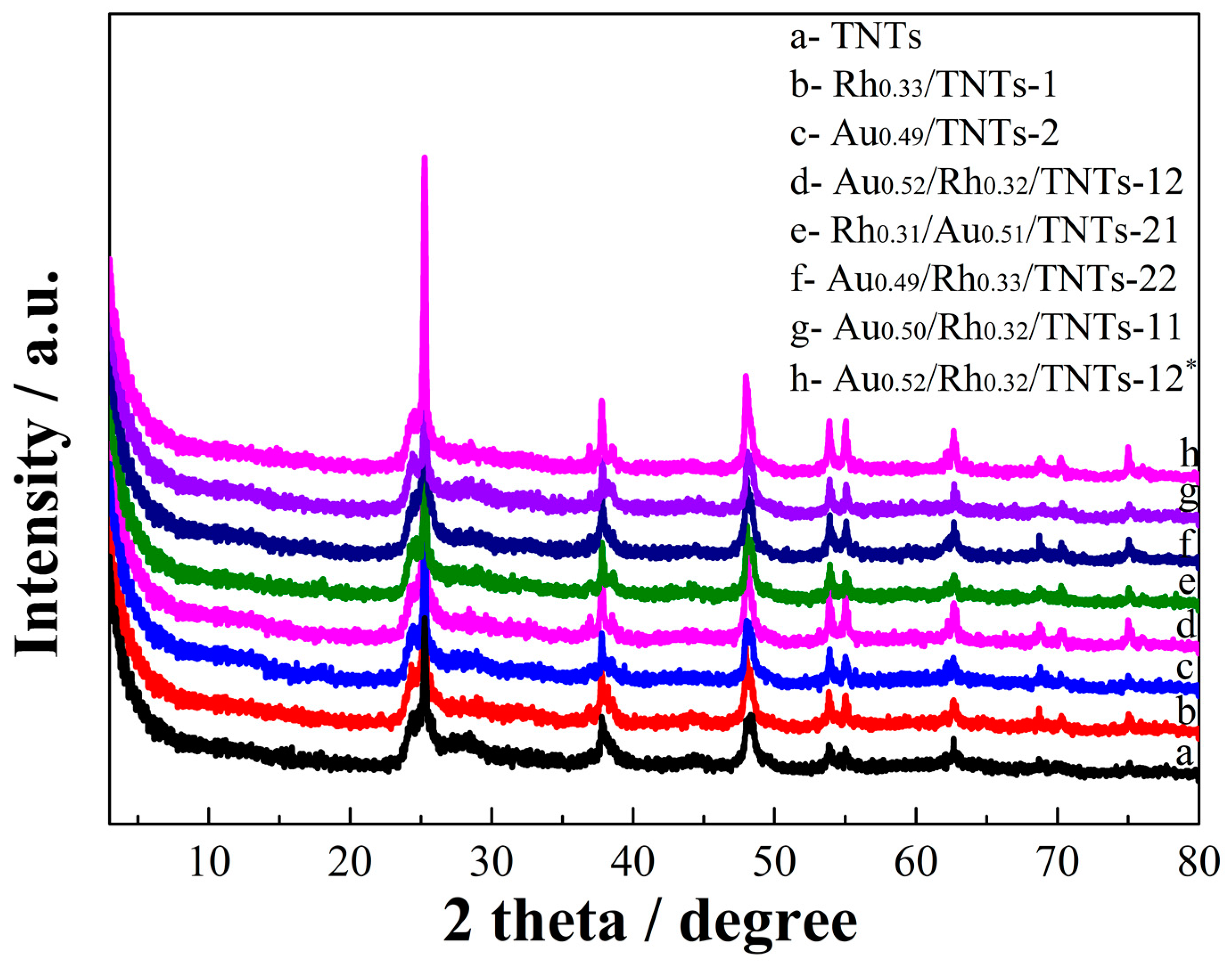 Catalysts 08 00420 g002