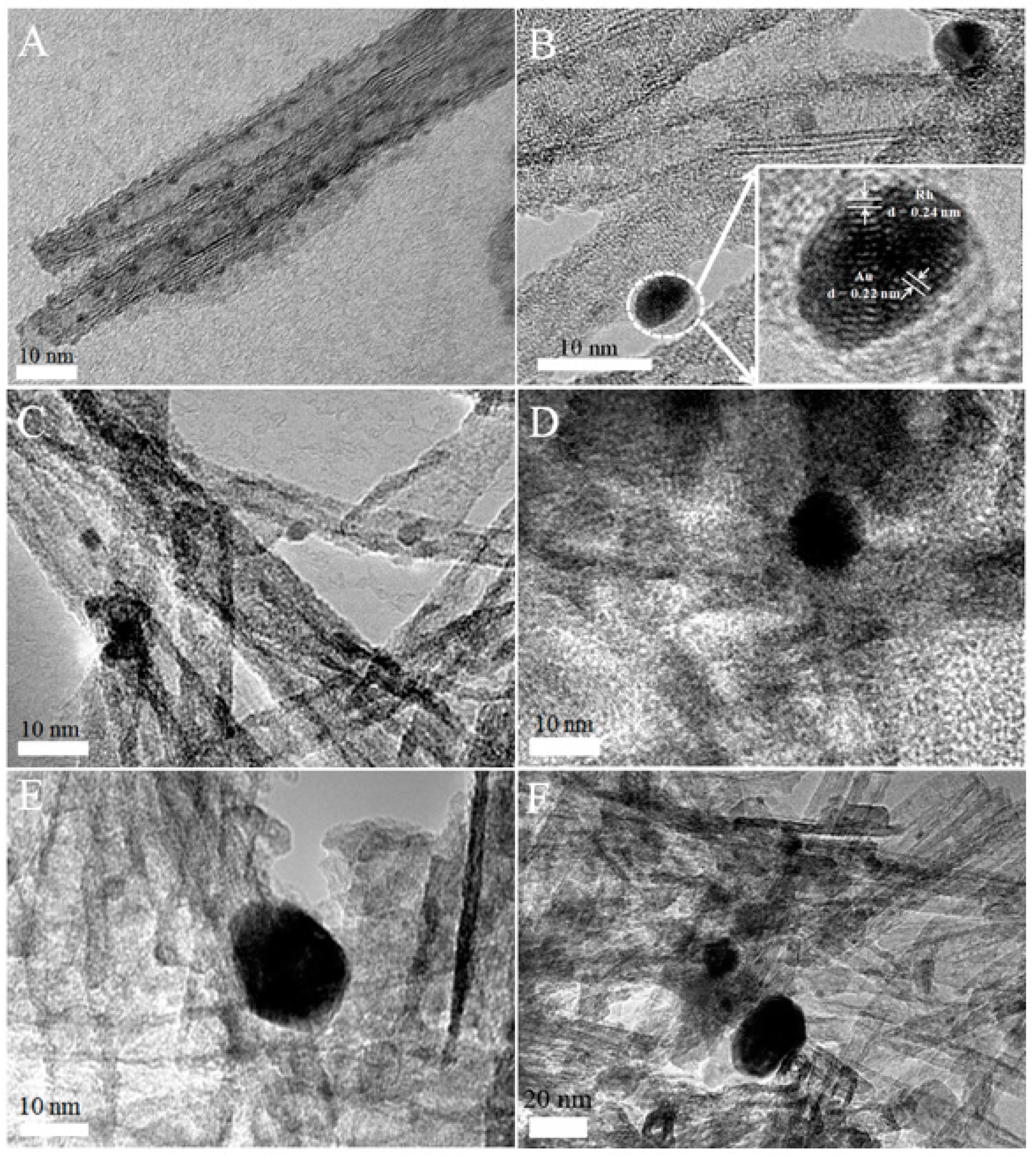 Catalysts 08 00420 g003