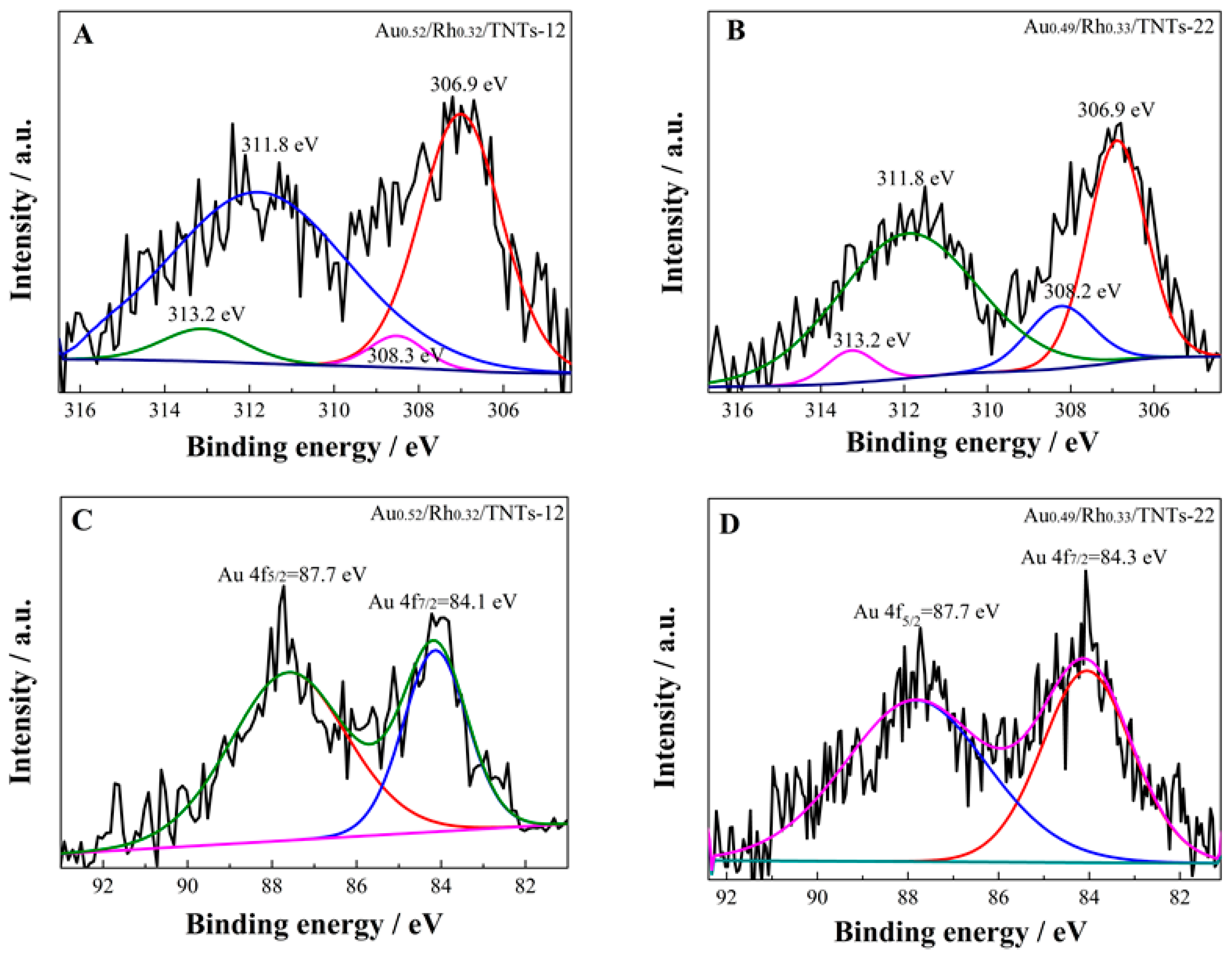 Catalysts 08 00420 g004