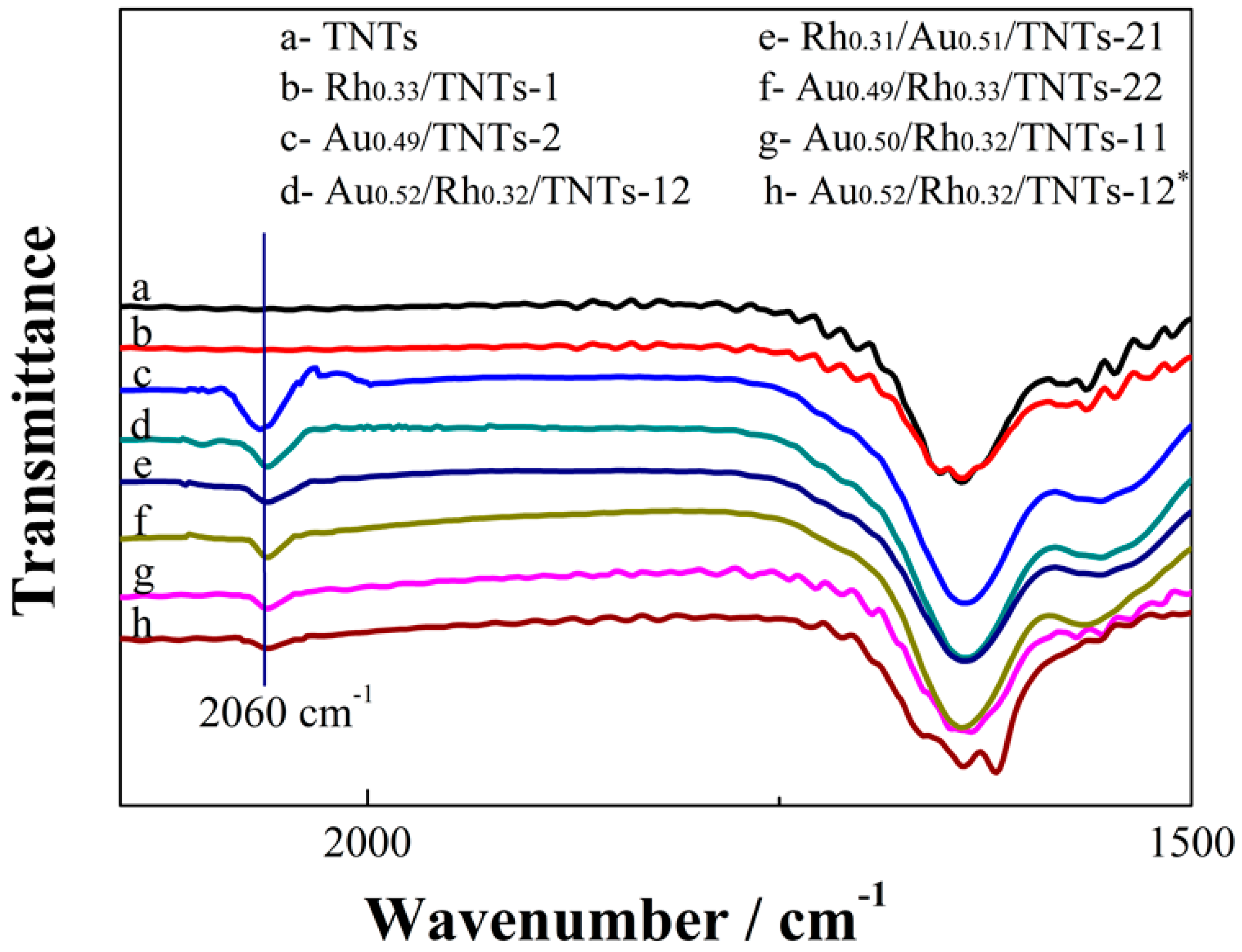 Catalysts 08 00420 g005