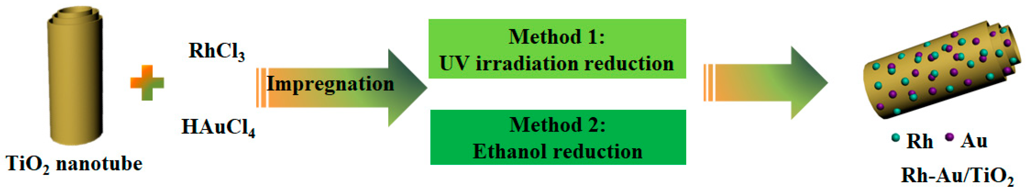 Catalysts 08 00420 sch003