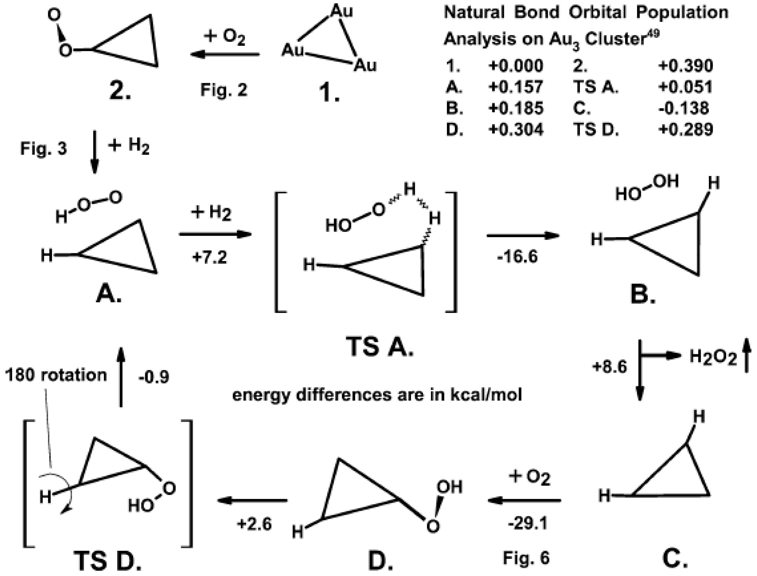 Catalysts 08 00421 g001
