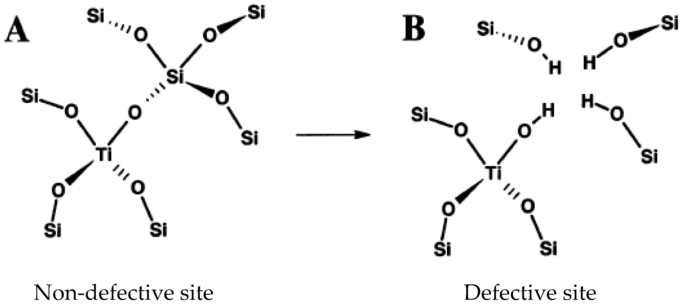 Catalysts 08 00421 g002