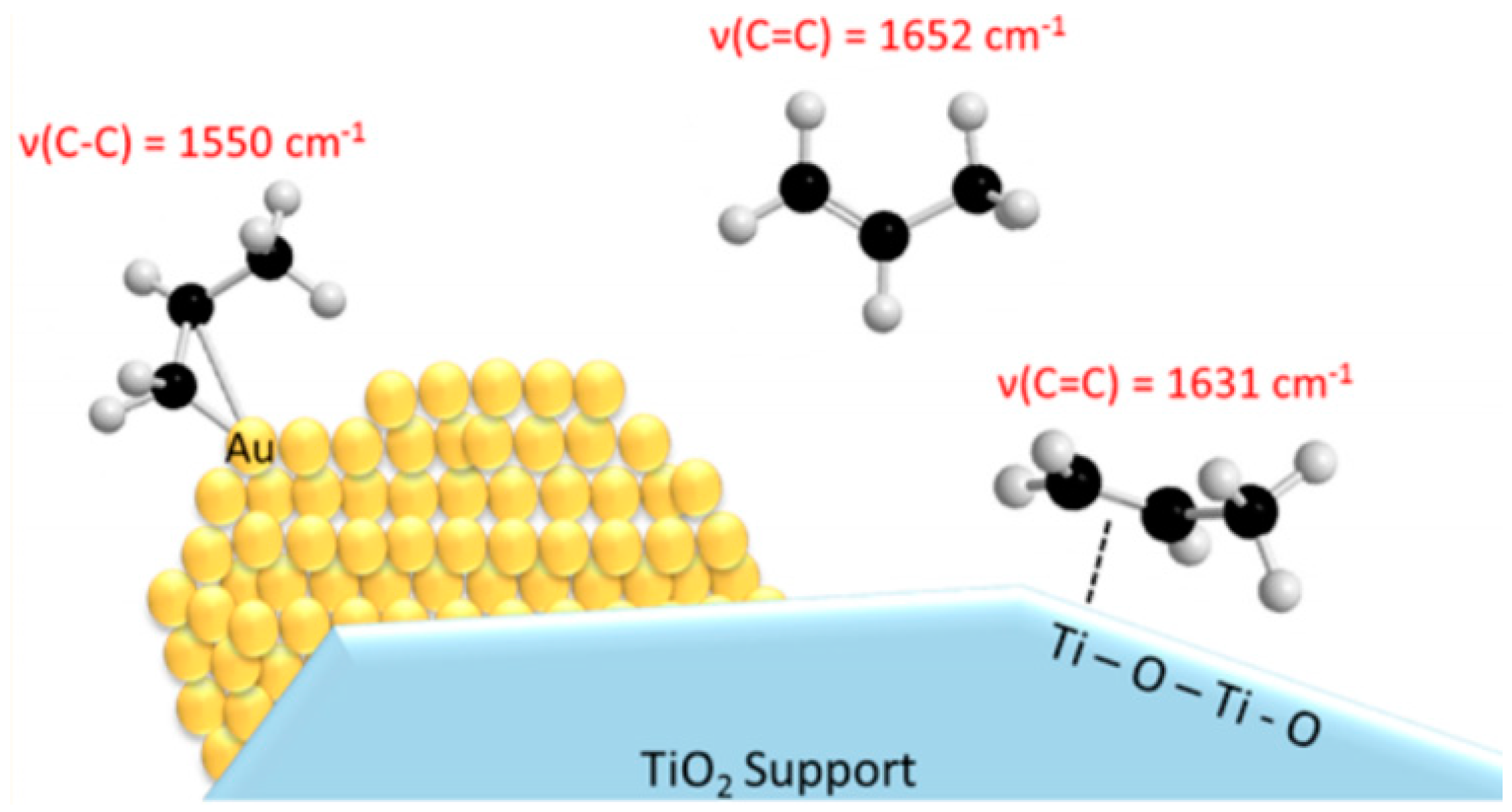 Catalysts 08 00421 g006