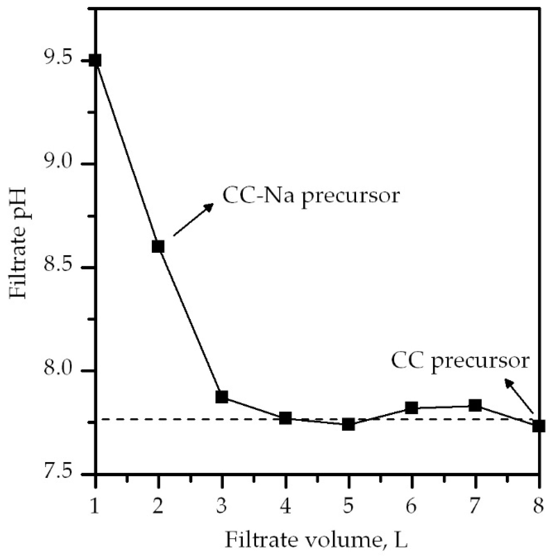 Catalysts 08 00427 g001 Catalysts 08 00427 g001
