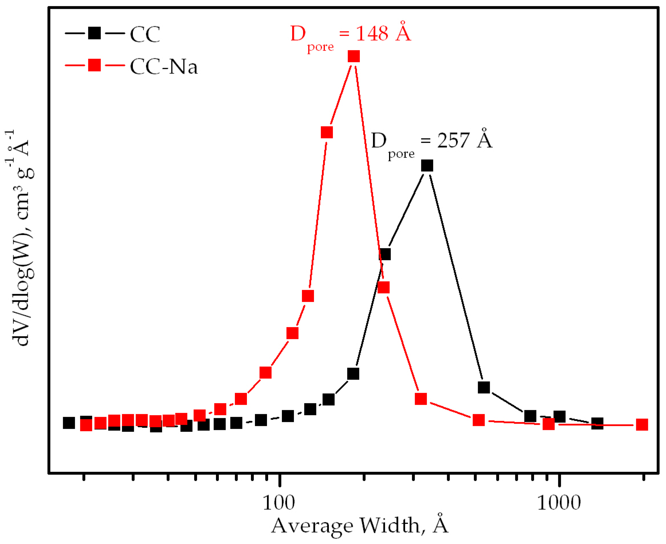 Catalysts 08 00427 g003 Catalysts 08 00427 g003