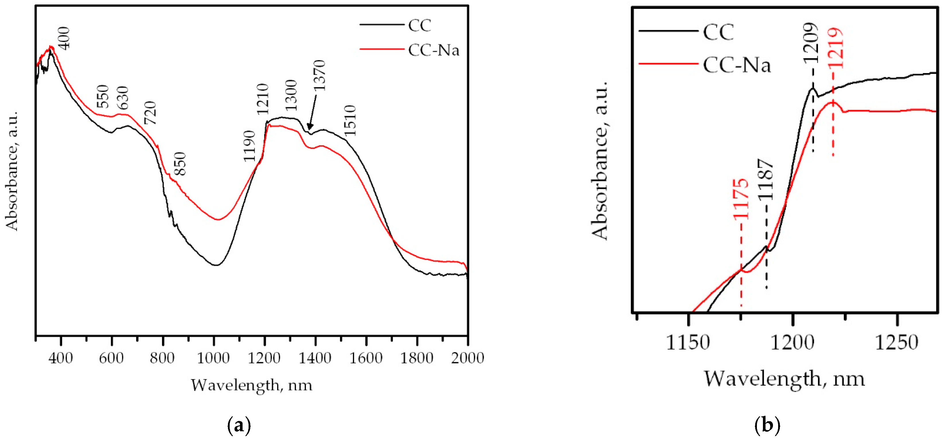 Catalysts 08 00427 g004 Catalysts 08 00427 g004