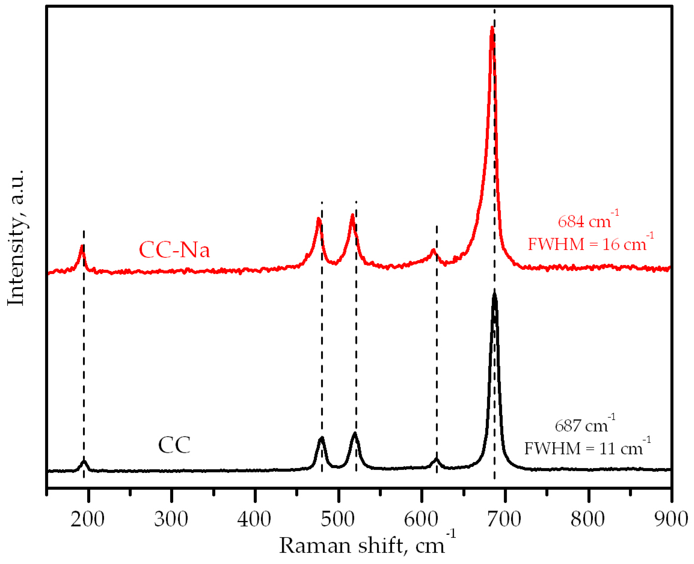 Catalysts 08 00427 g005 Catalysts 08 00427 g005