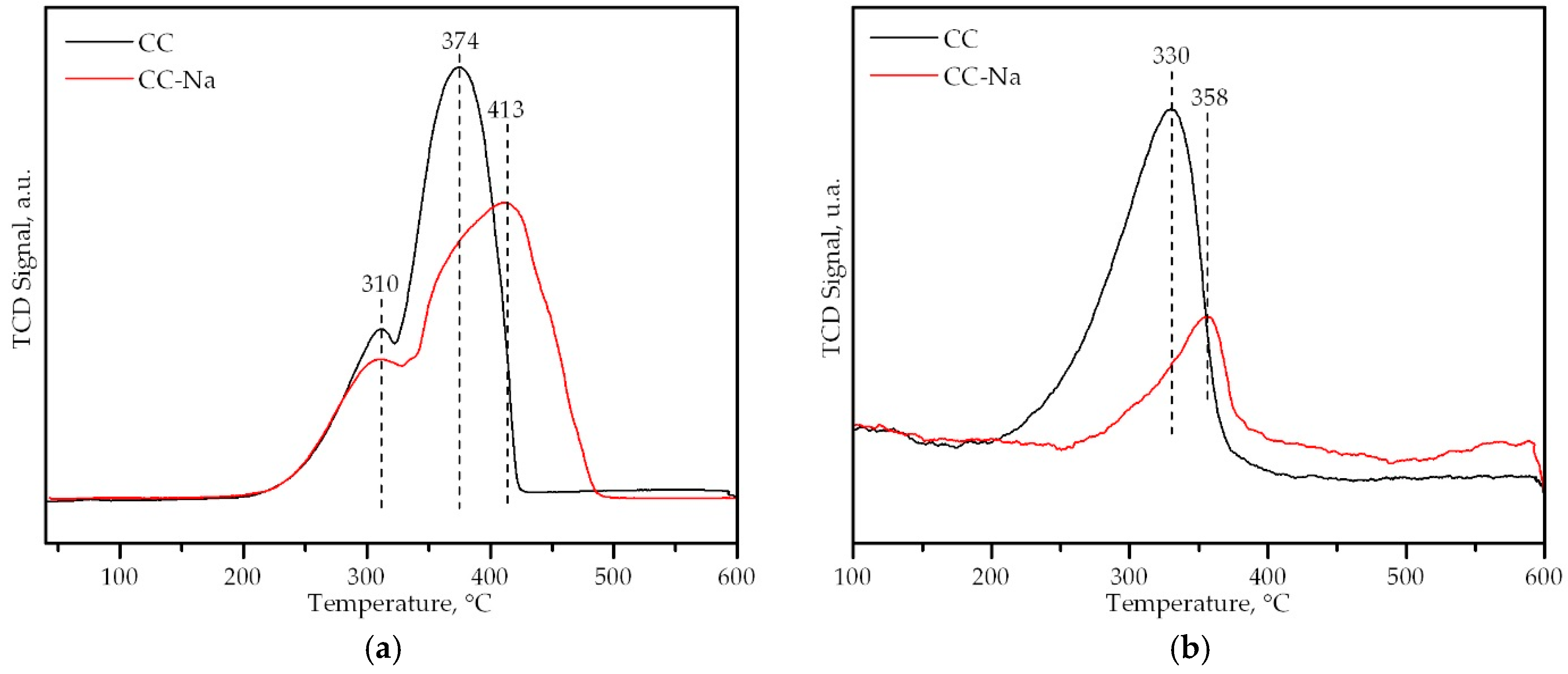 Catalysts 08 00427 g007 Catalysts 08 00427 g007