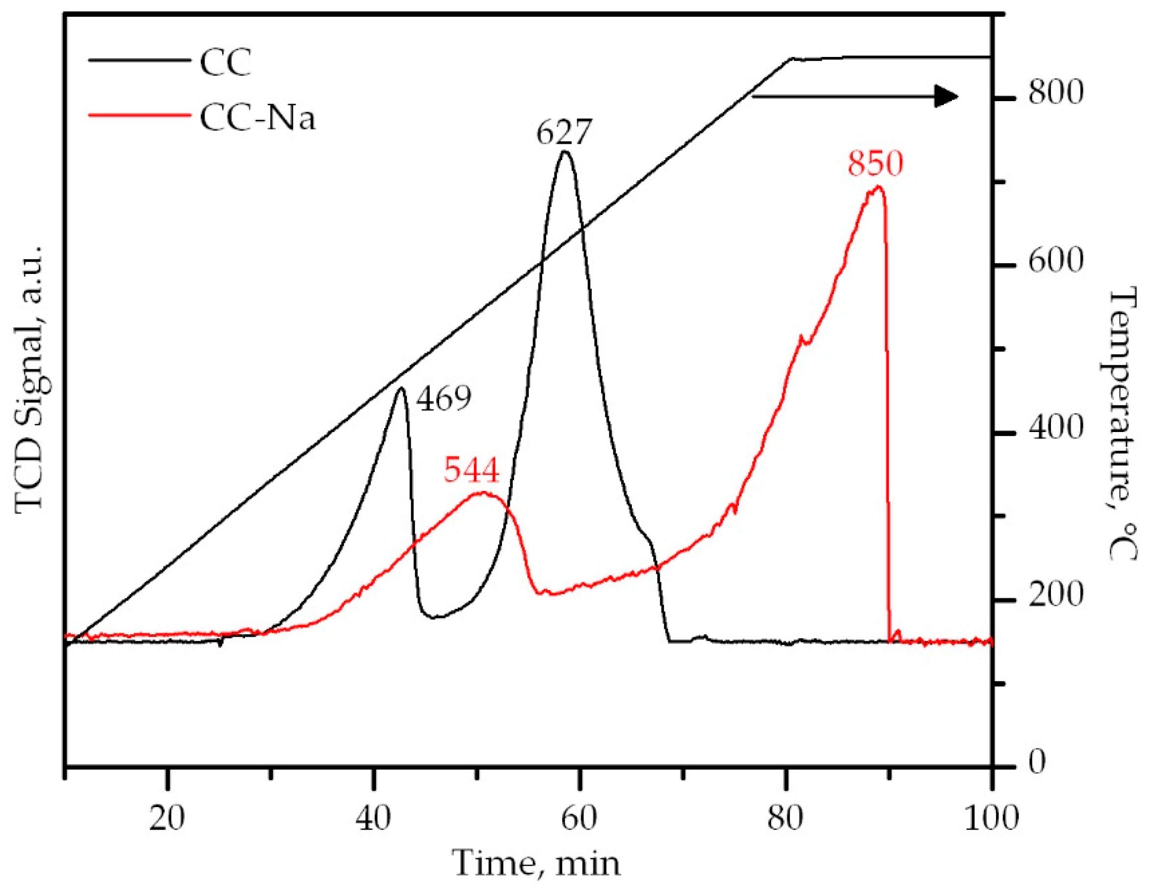 Catalysts 08 00427 g008 Catalysts 08 00427 g008