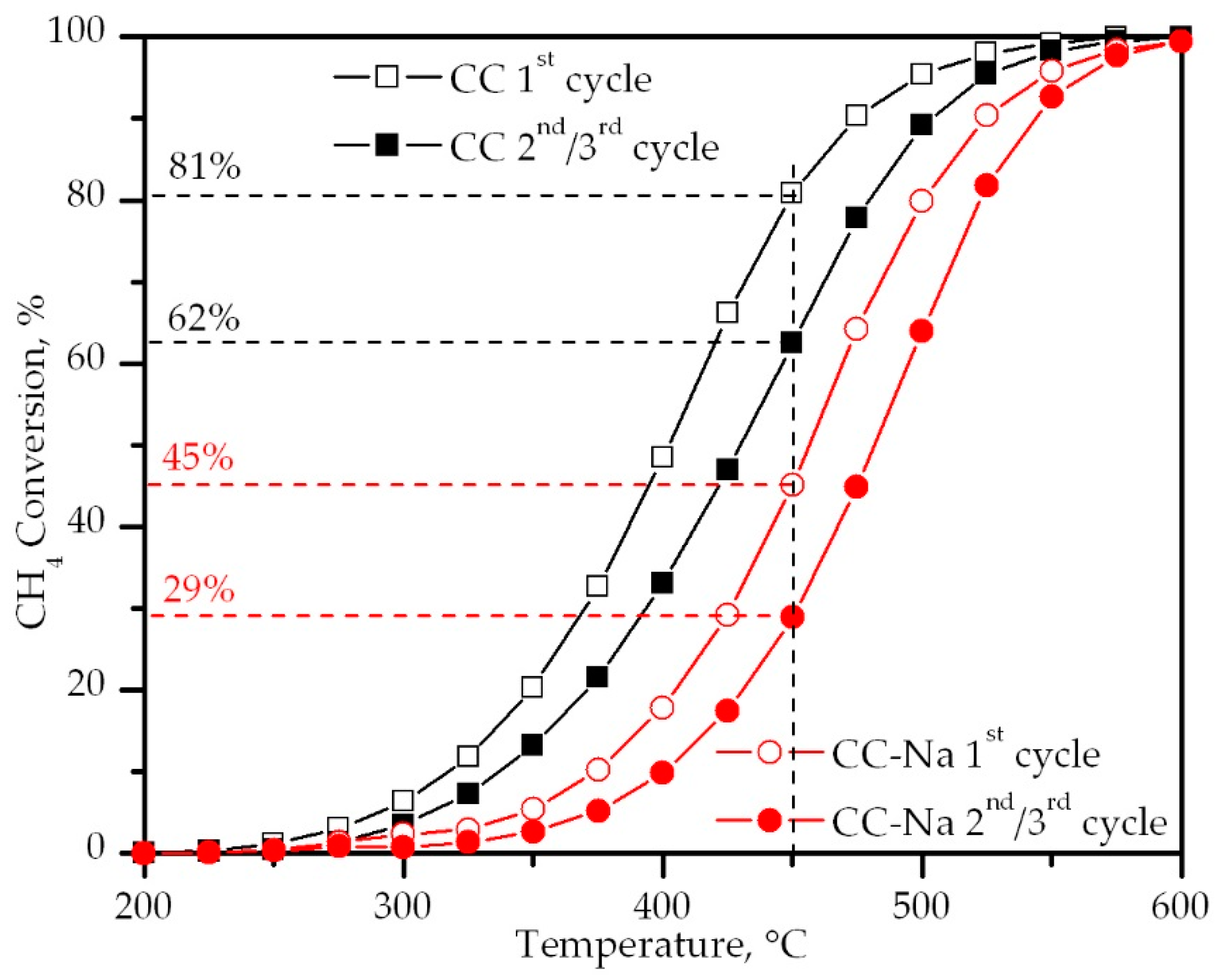 Catalysts 08 00427 g009 Catalysts 08 00427 g009