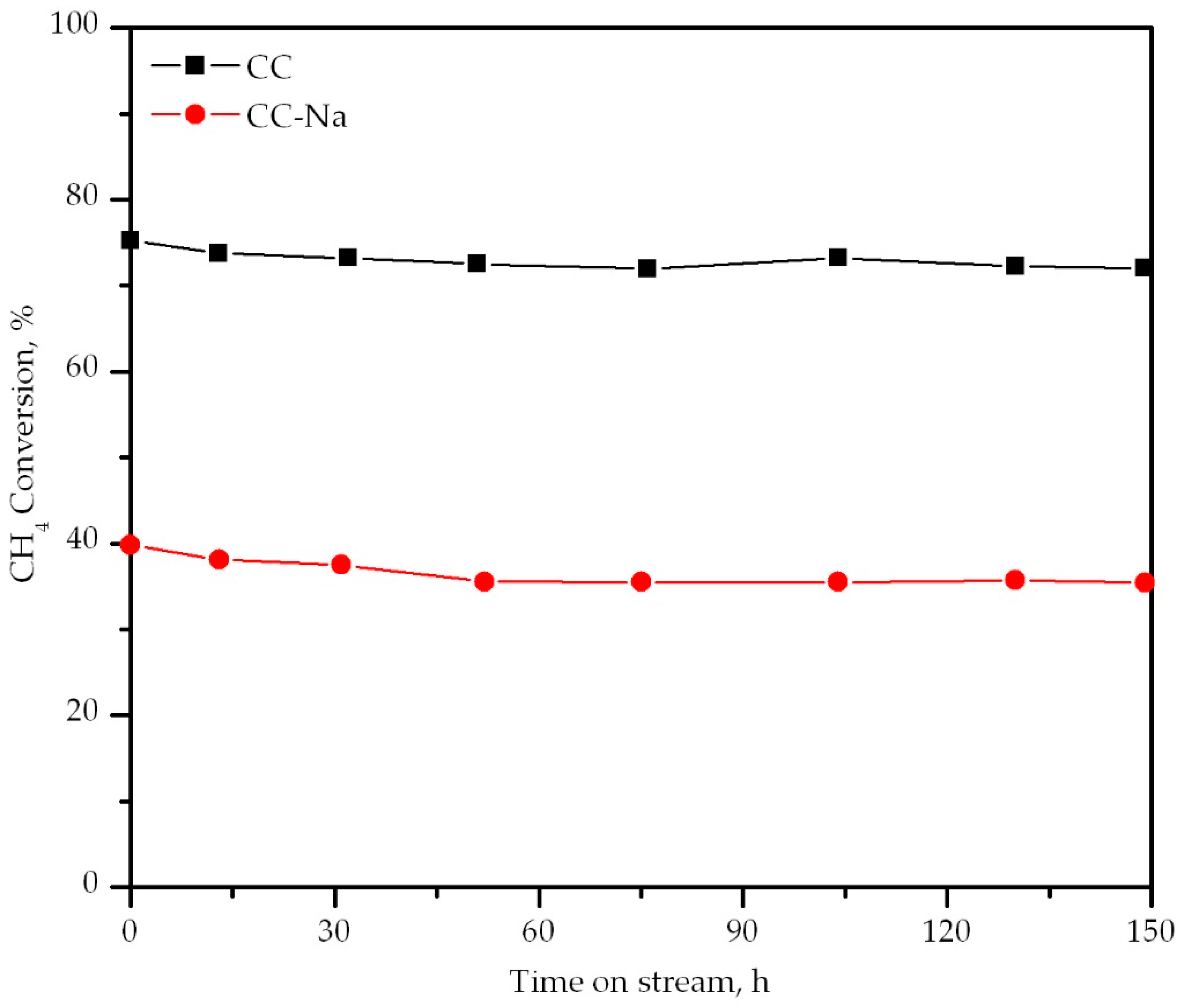 Catalysts 08 00427 g010 Catalysts 08 00427 g010