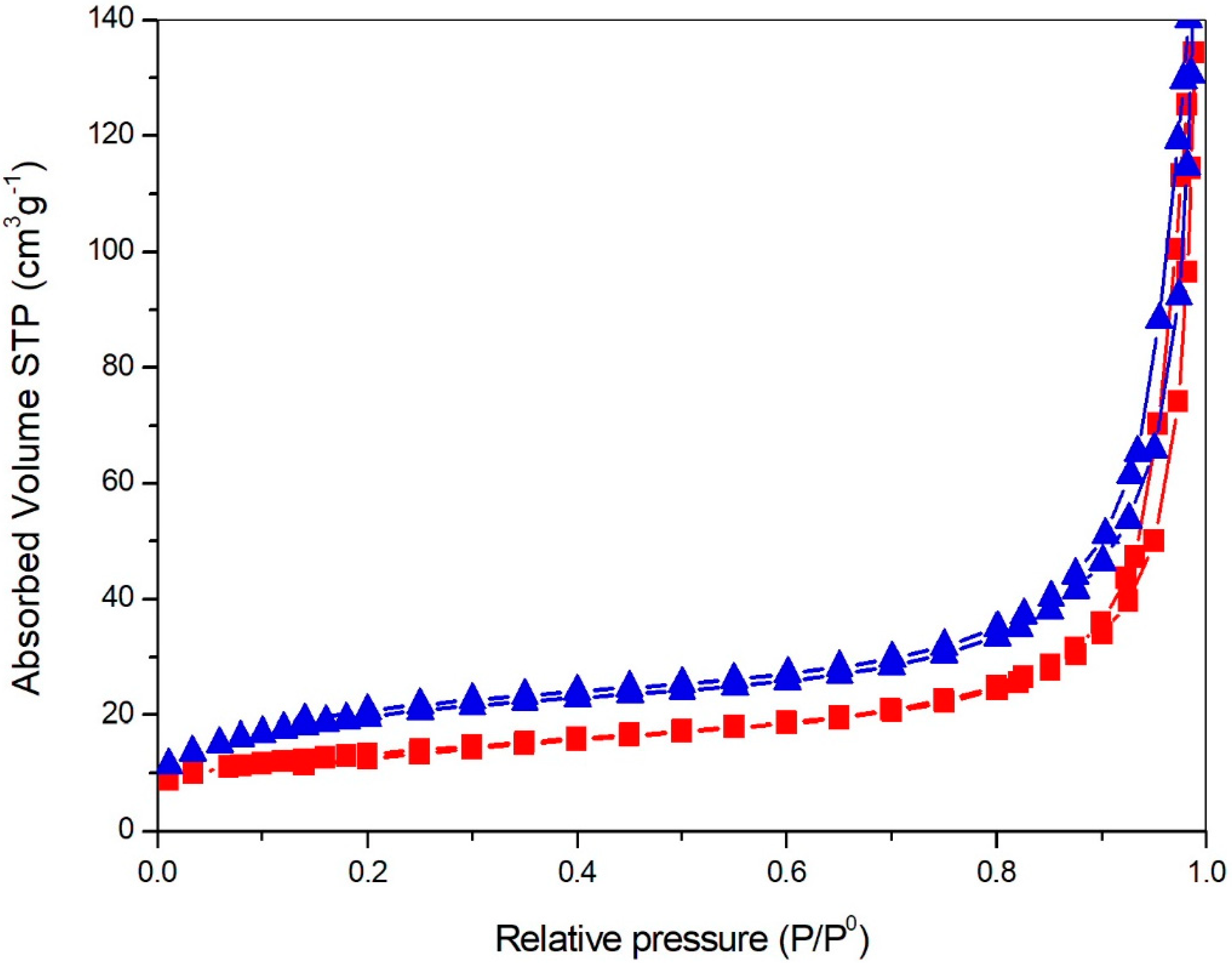 Catalysts 08 00430 g002