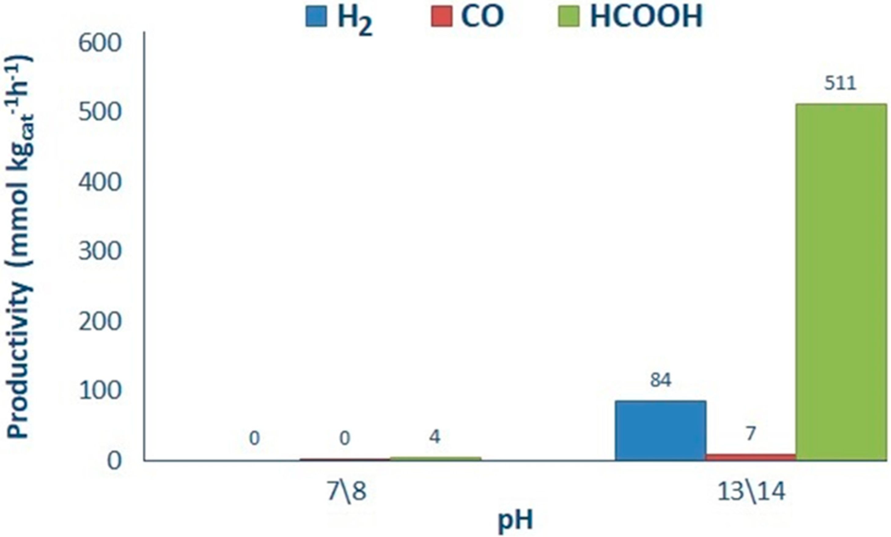 Catalysts 08 00430 g005