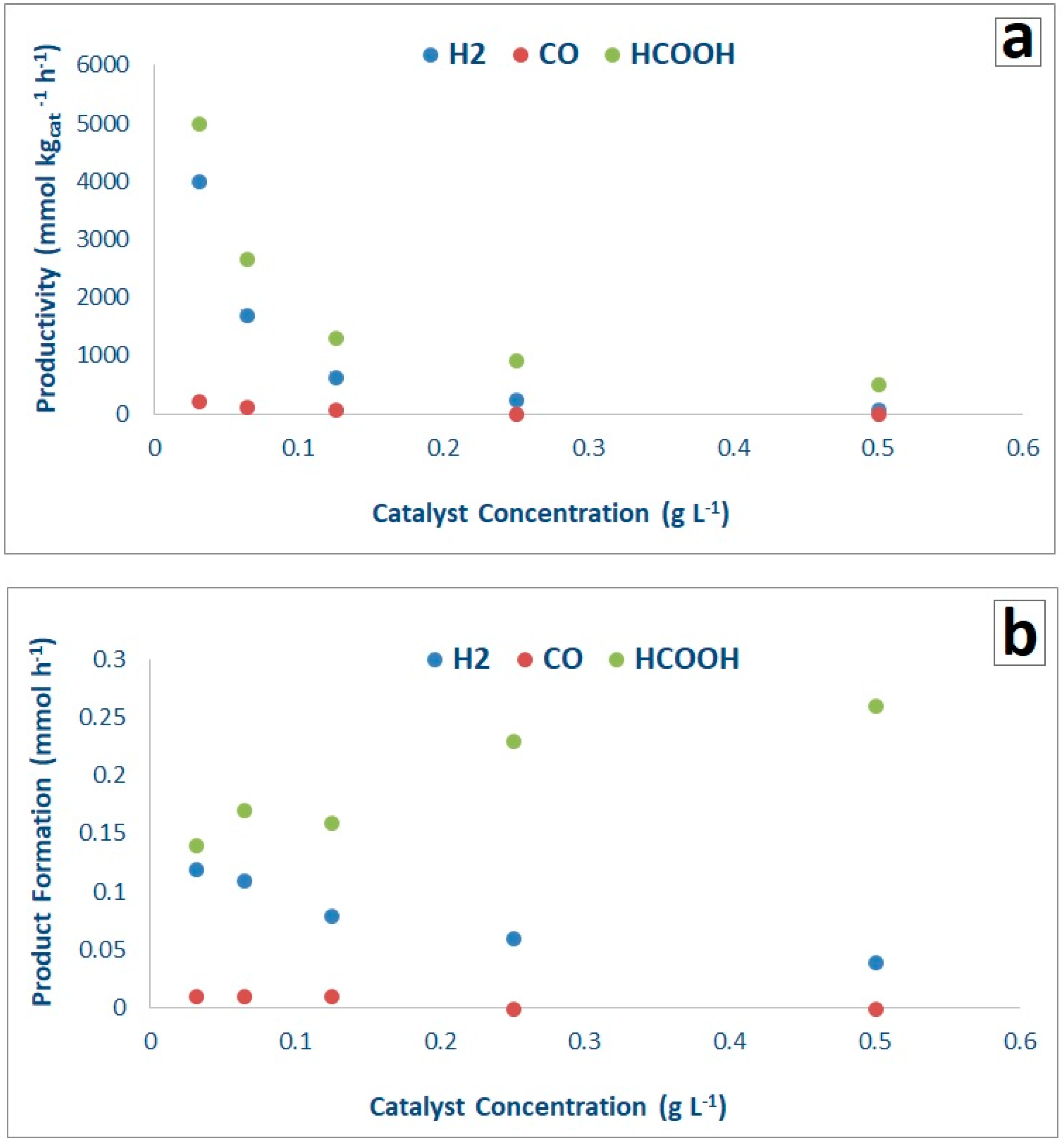 Catalysts 08 00430 g006