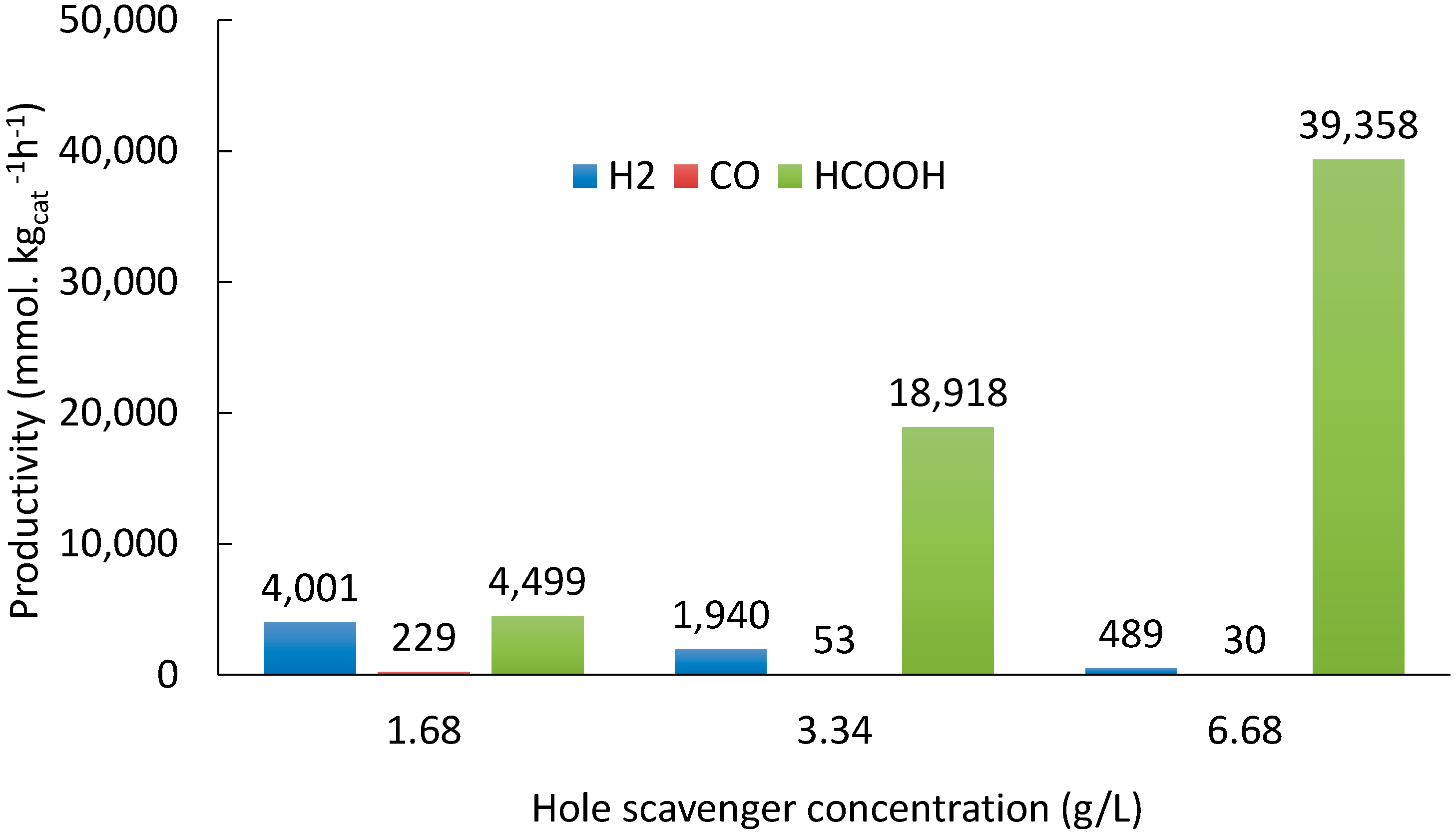 Catalysts 08 00430 g007