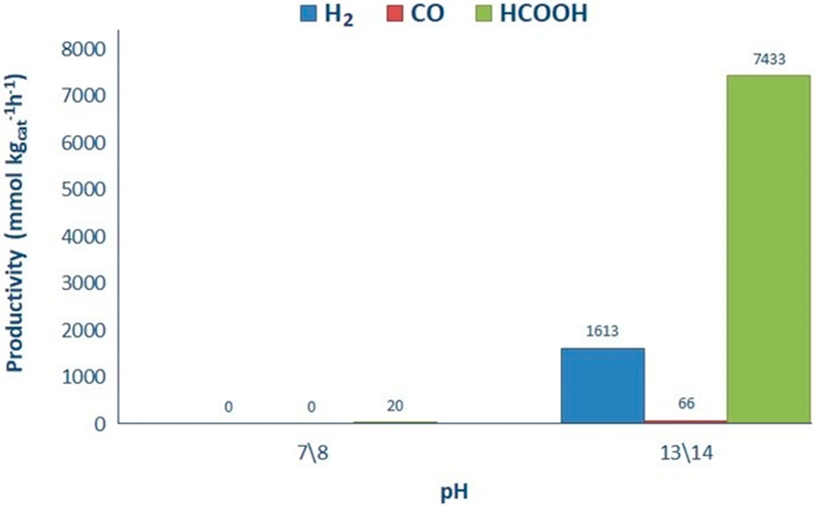 Catalysts 08 00430 g009