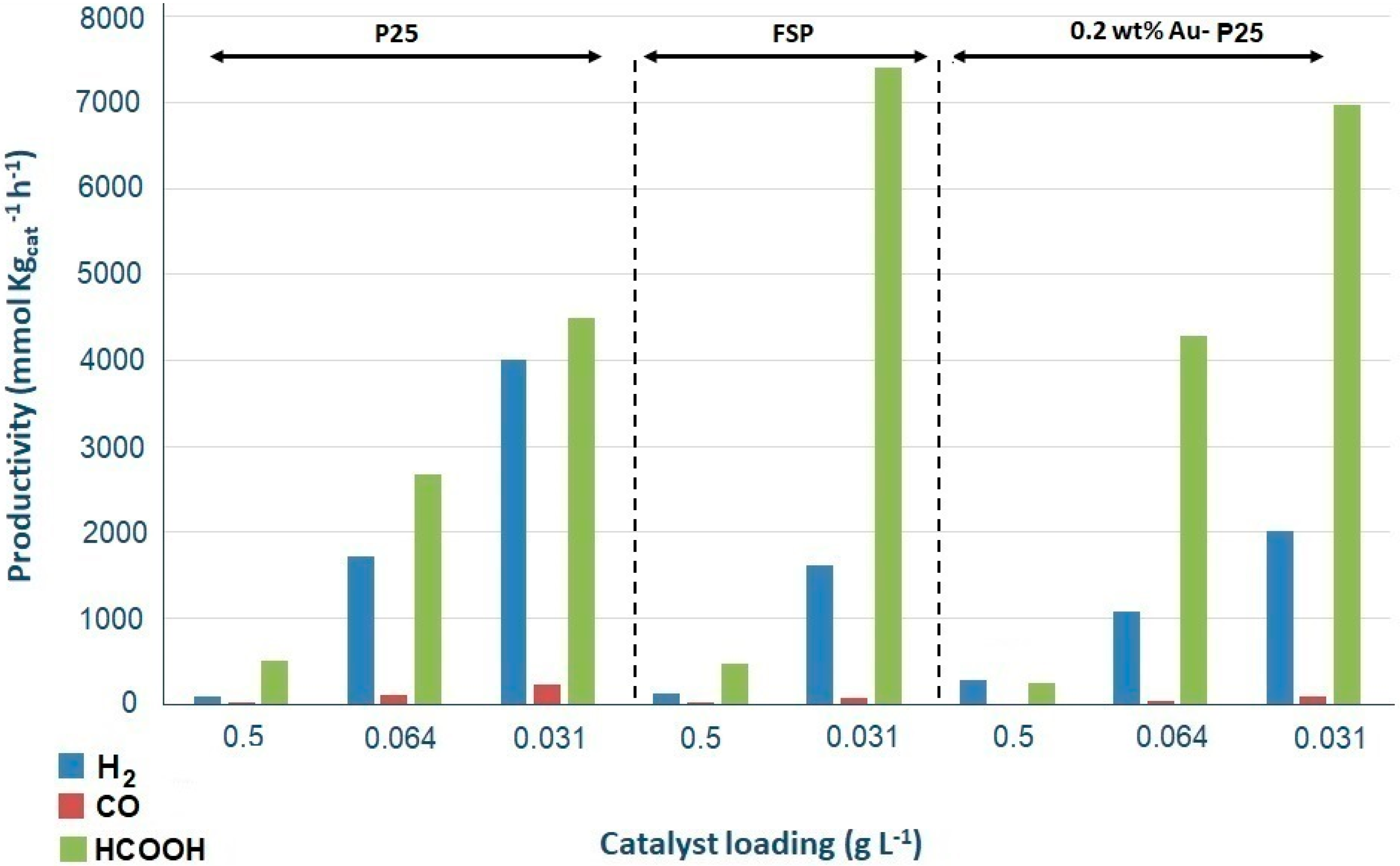 Catalysts 08 00430 g010