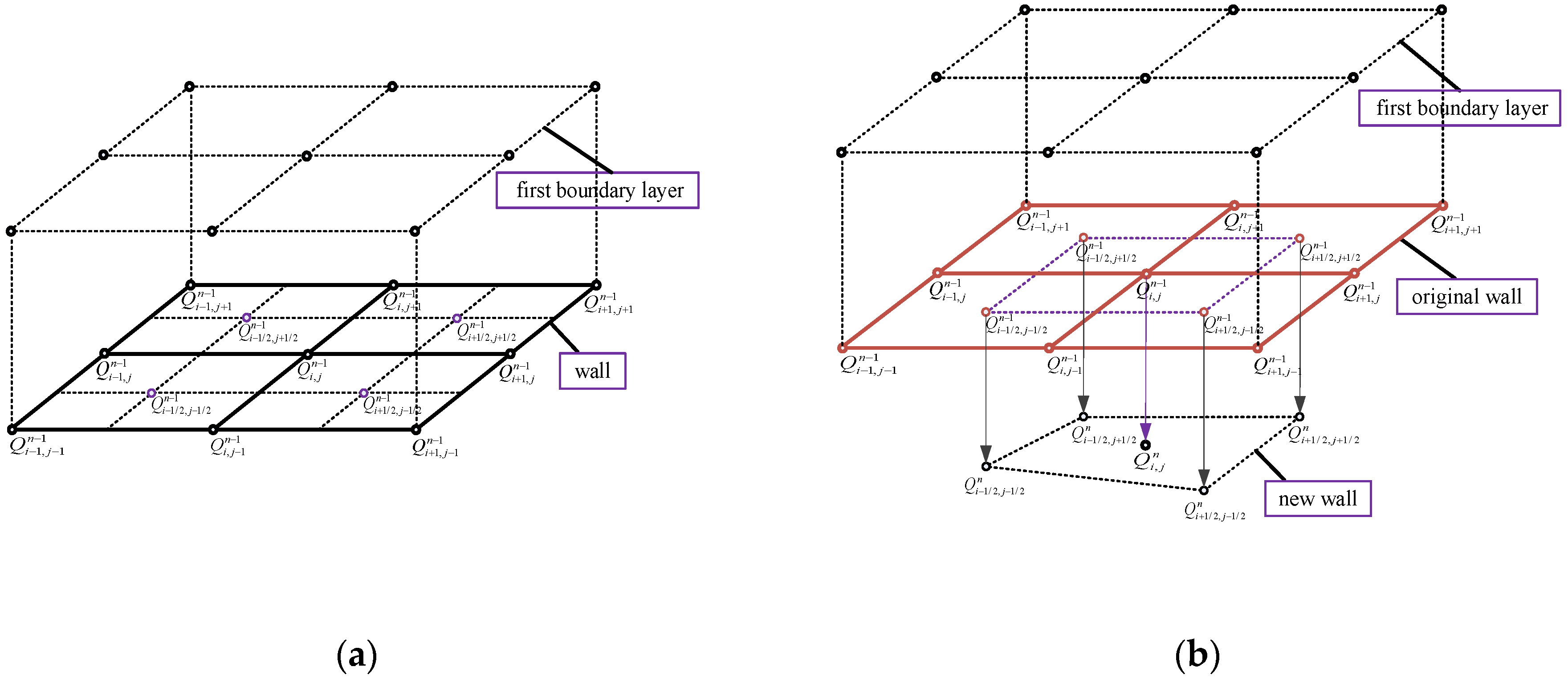Catalysts 08 00432 g003