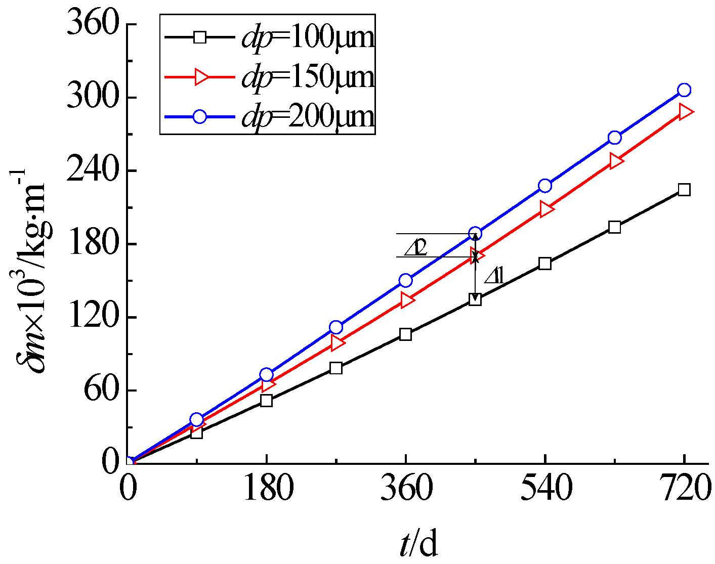 Catalysts 08 00432 g009
