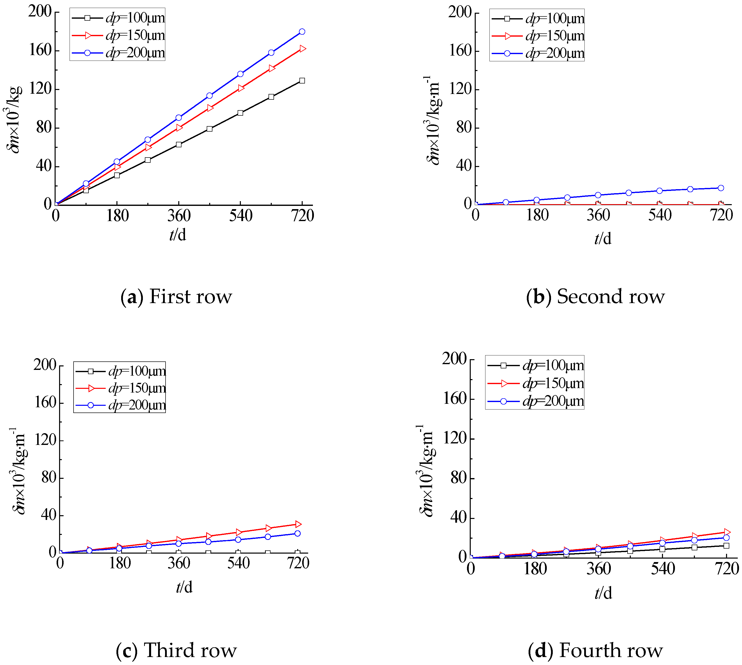 Catalysts 08 00432 g010a