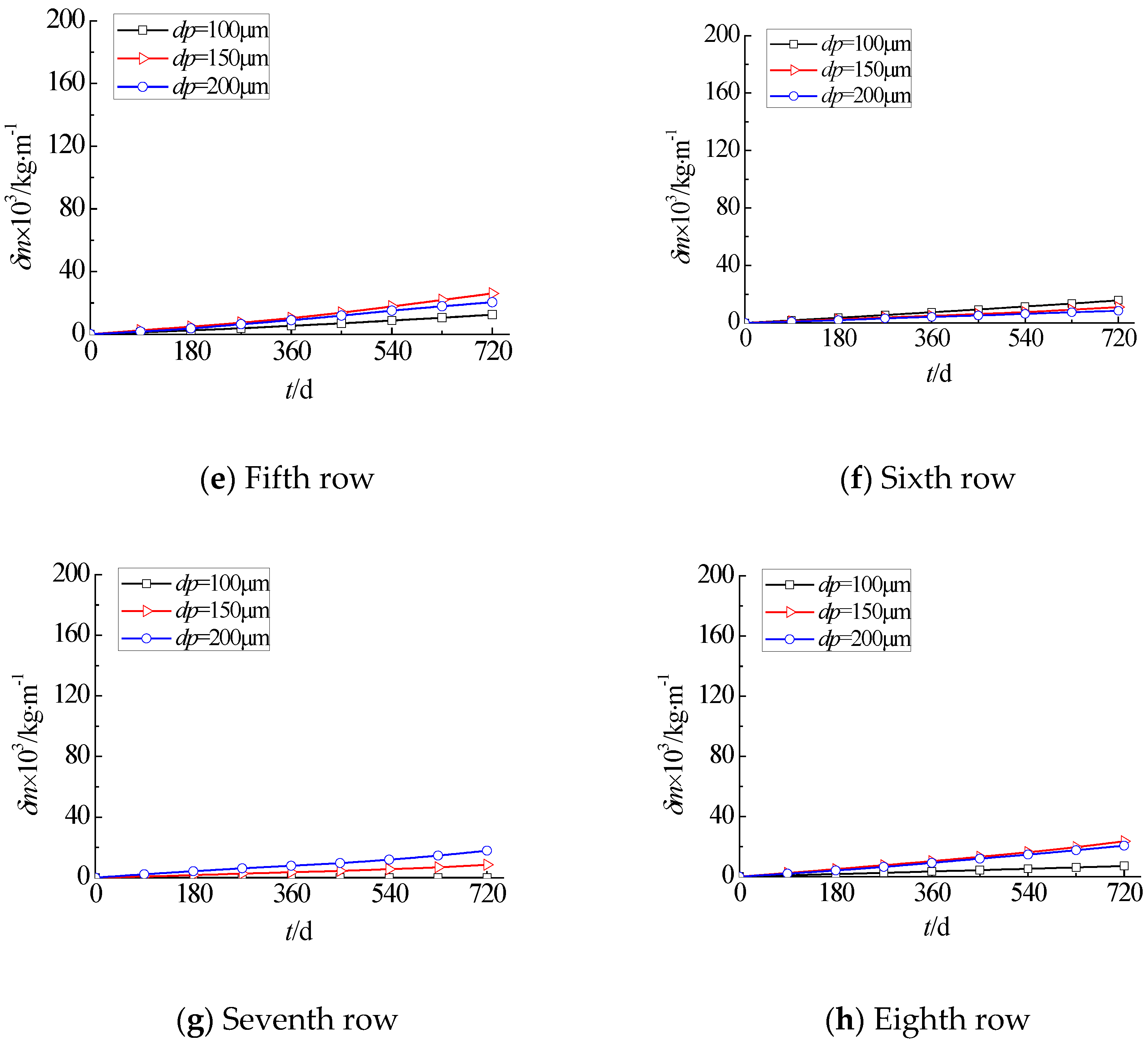 Catalysts 08 00432 g010b