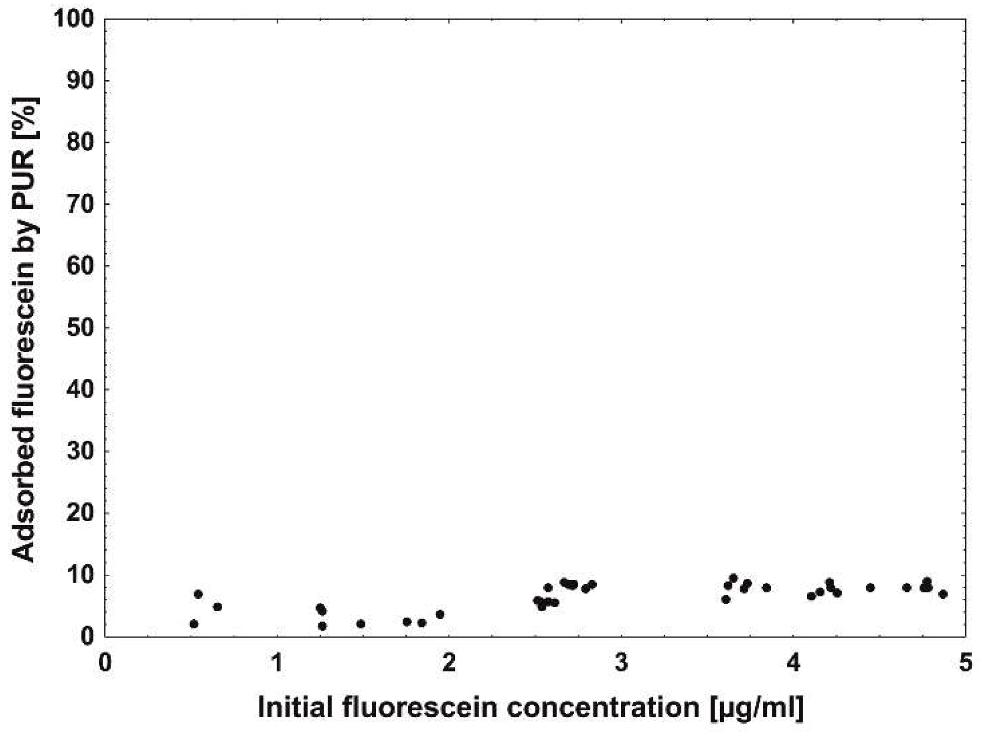 Catalysts 08 00434 g001