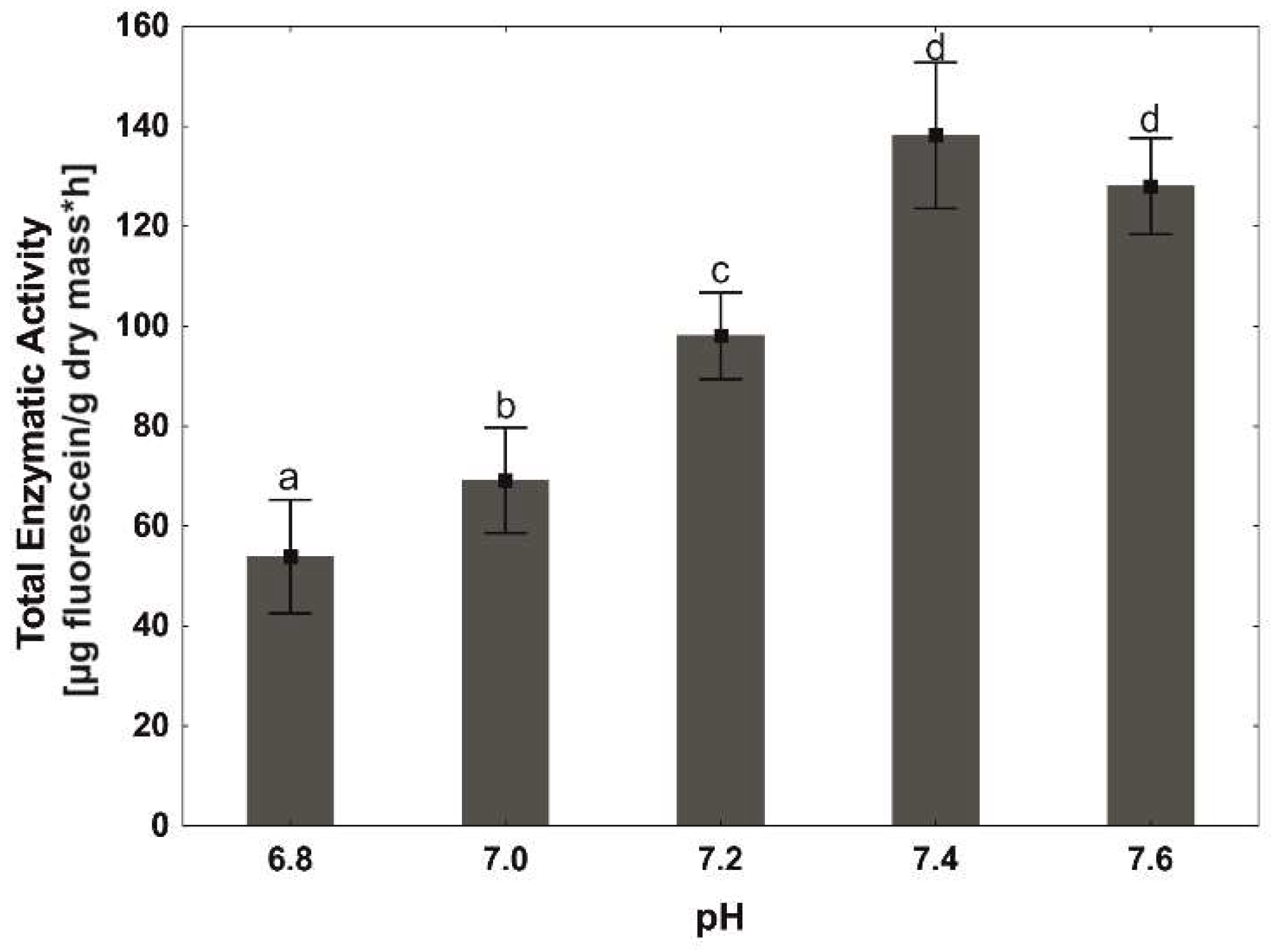 Catalysts 08 00434 g002