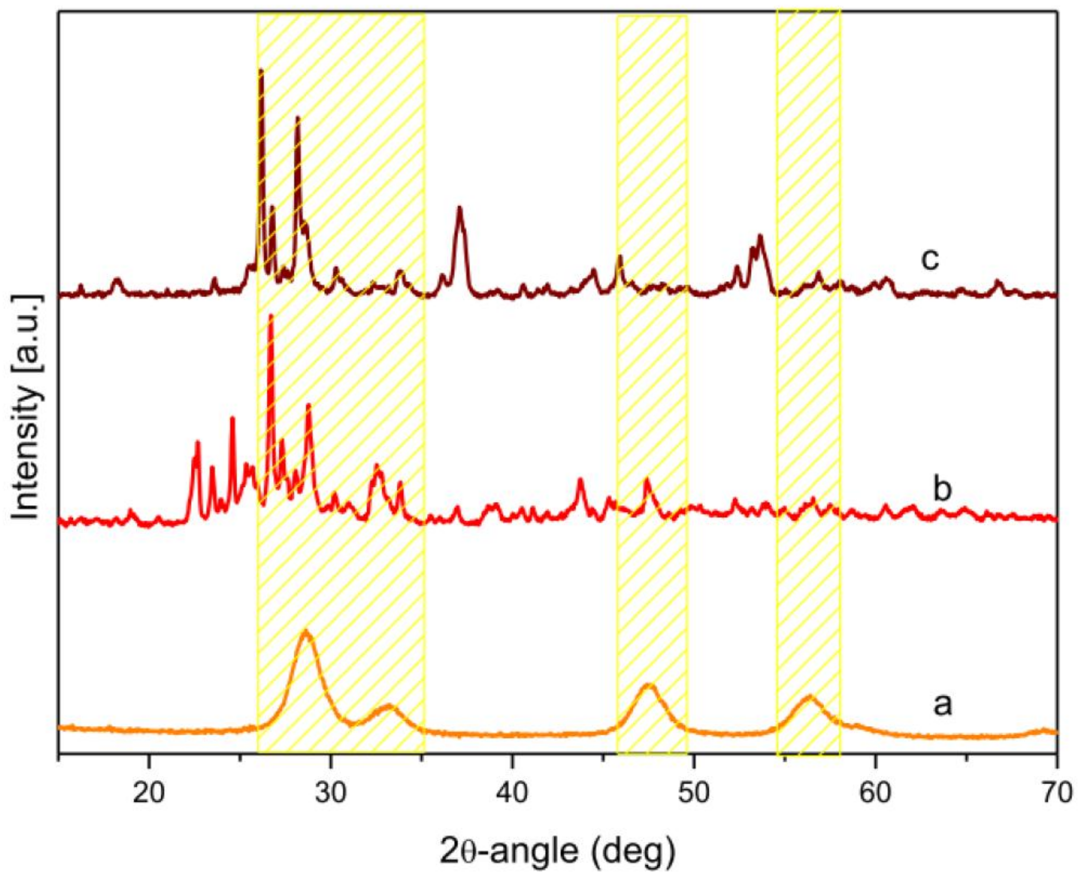 Catalysts 08 00435 g002