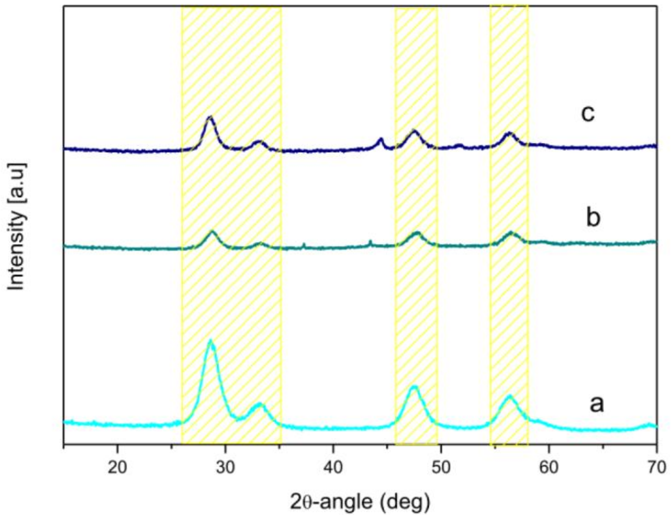 Catalysts 08 00435 g003