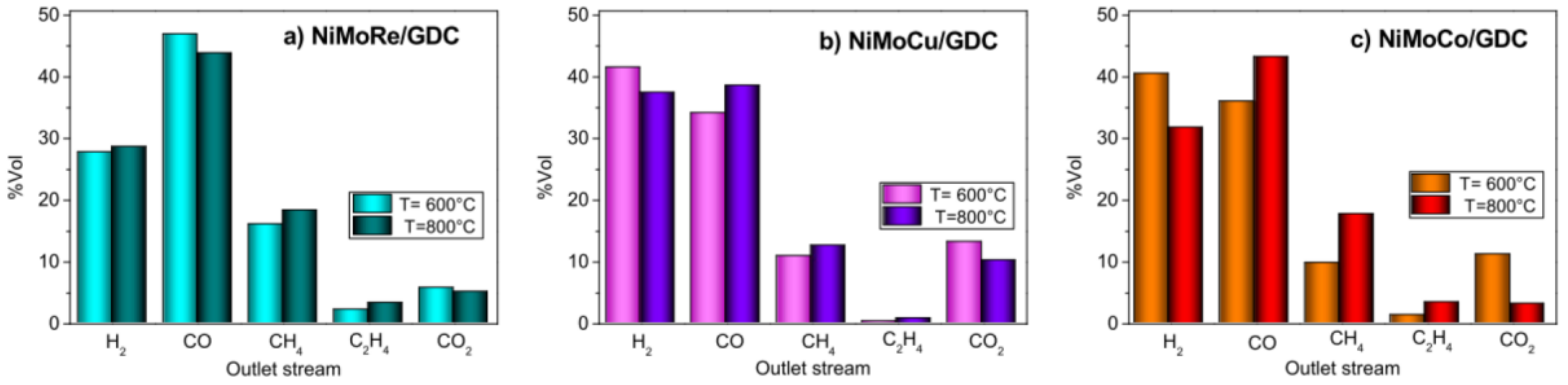 Catalysts 08 00435 g006