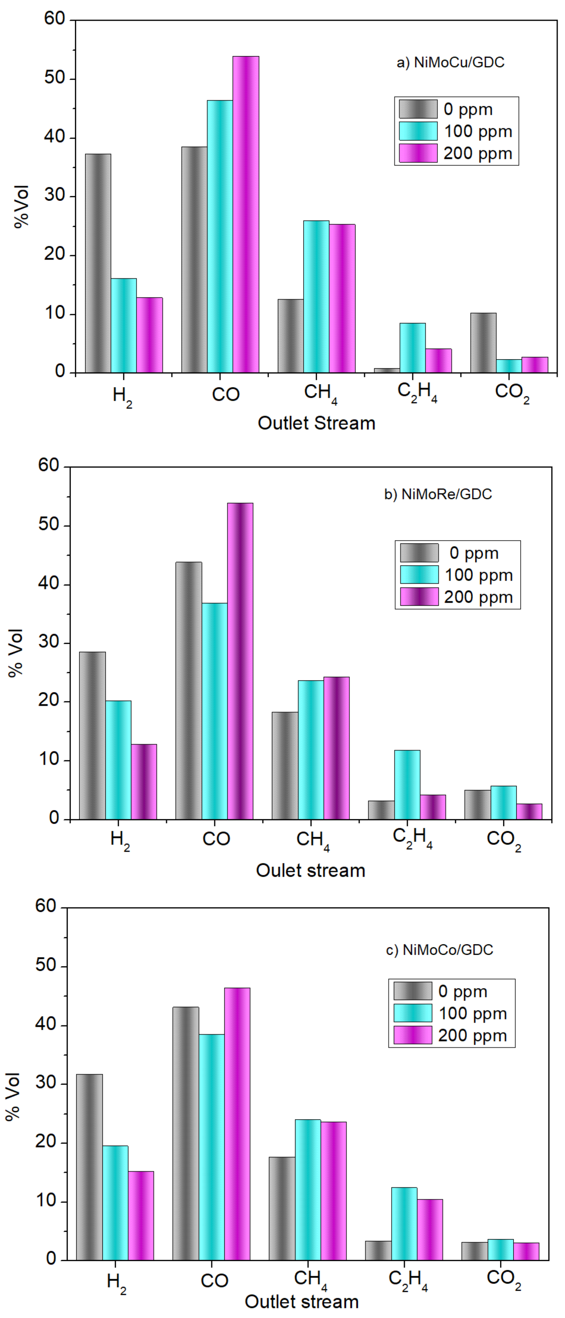 Catalysts 08 00435 g010