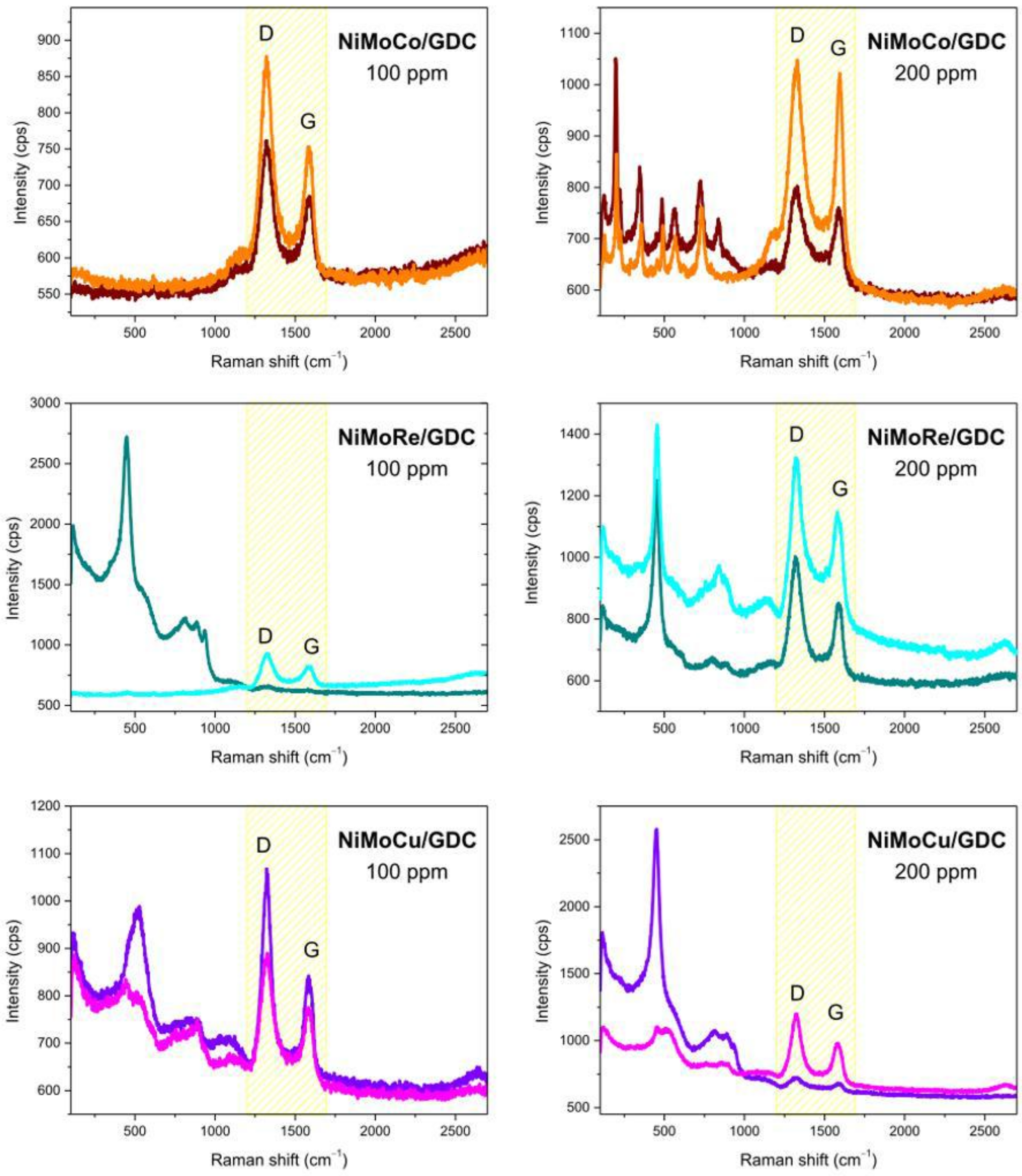 Catalysts 08 00435 g012