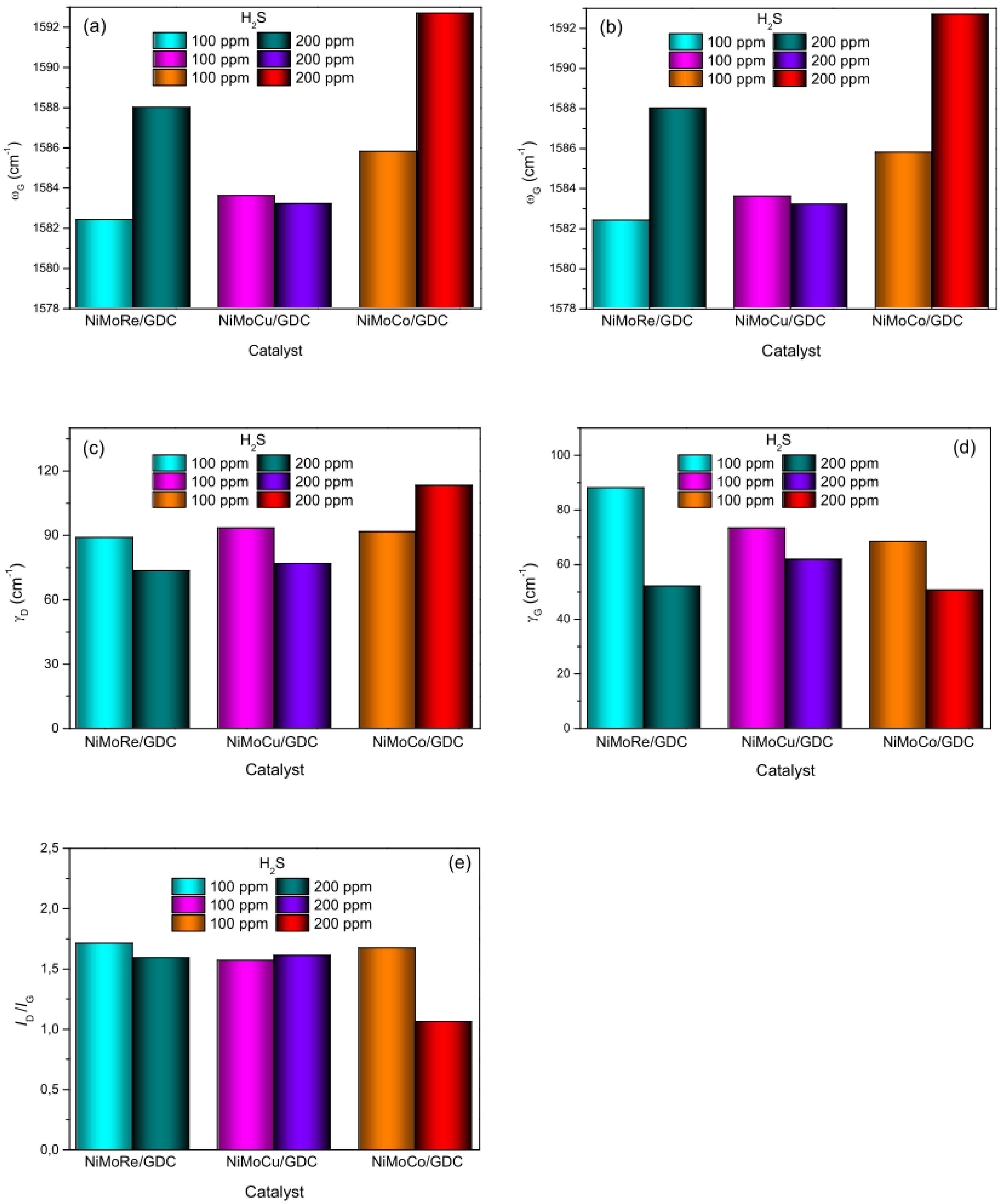 Catalysts 08 00435 g013