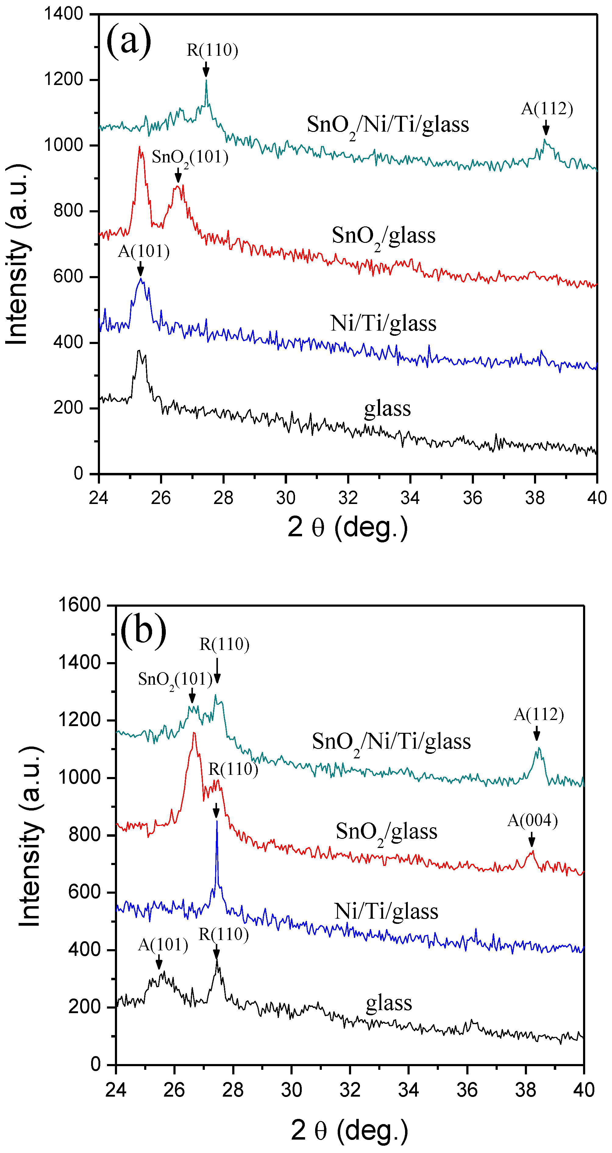 Catalysts 08 00440 g001 Catalysts 08 00440 g001