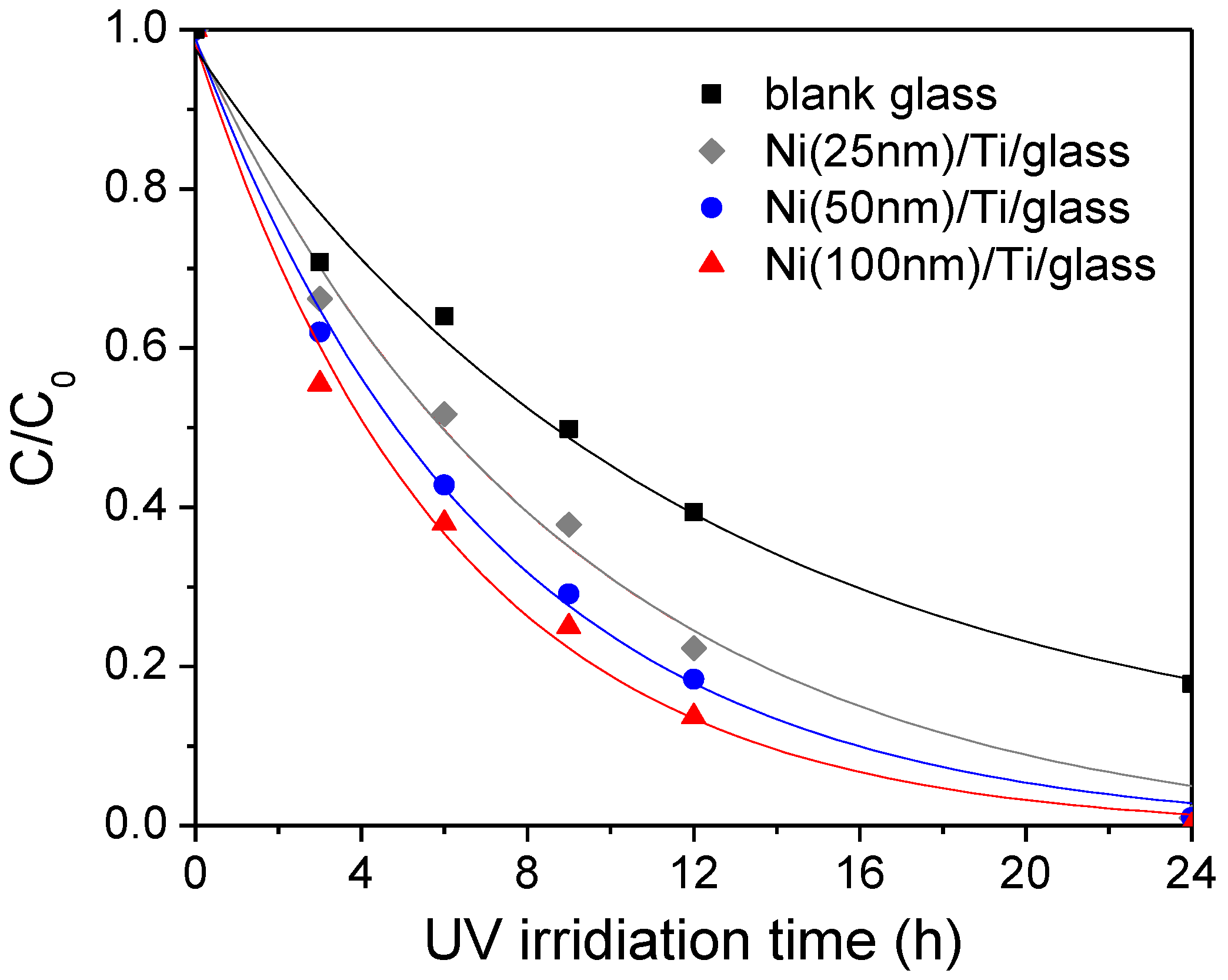 Catalysts 08 00440 g005 Catalysts 08 00440 g005