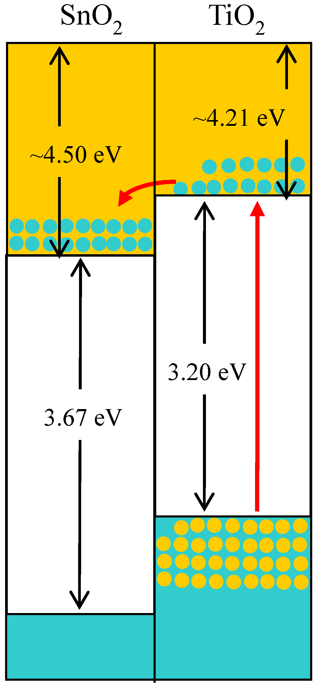 Catalysts 08 00440 g007 Catalysts 08 00440 g007