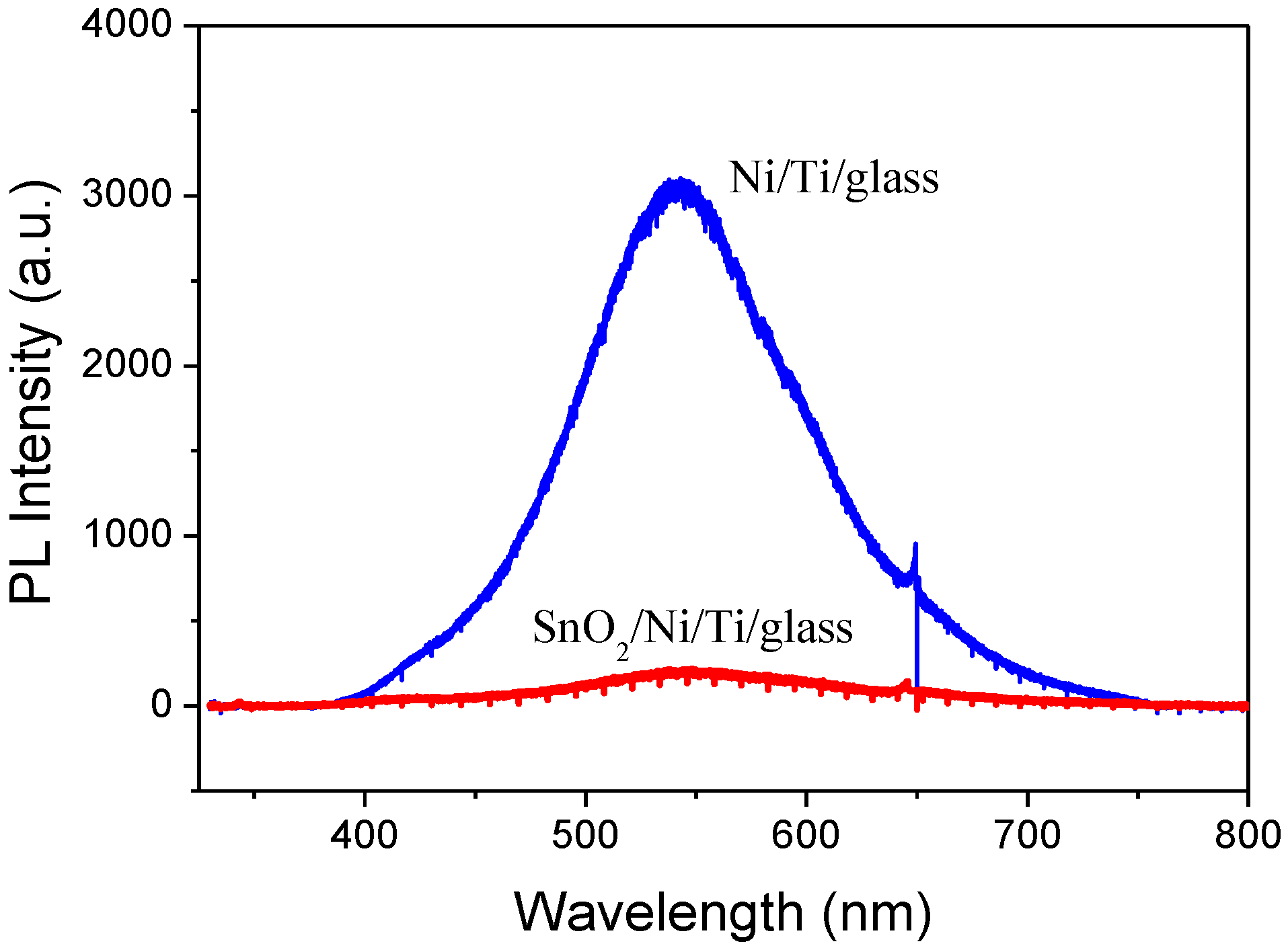 Catalysts 08 00440 g009 Catalysts 08 00440 g009