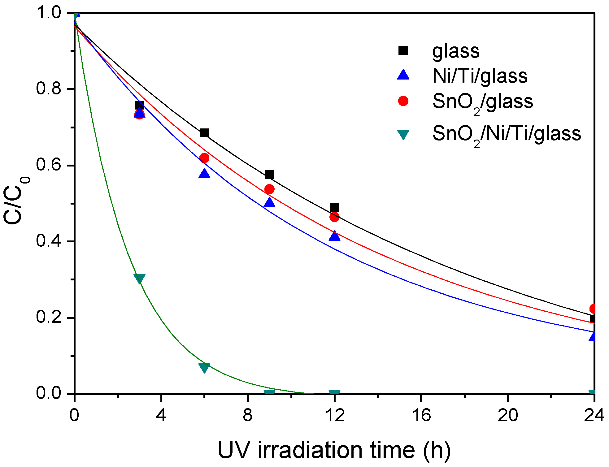 Catalysts 08 00440 g010 Catalysts 08 00440 g010