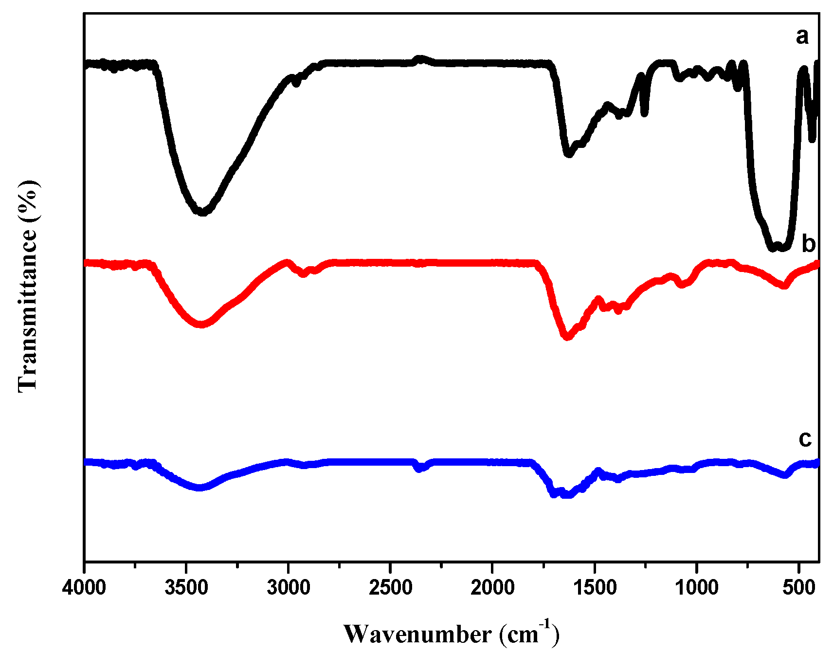 Catalysts 08 00443 g001