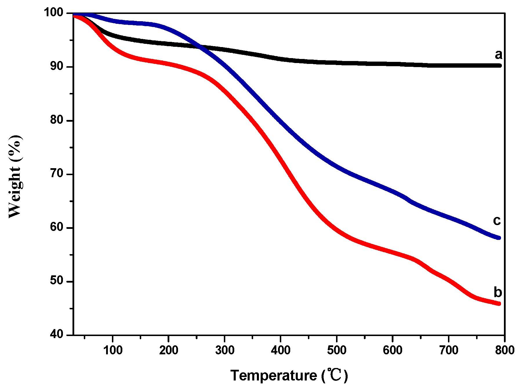 Catalysts 08 00443 g002