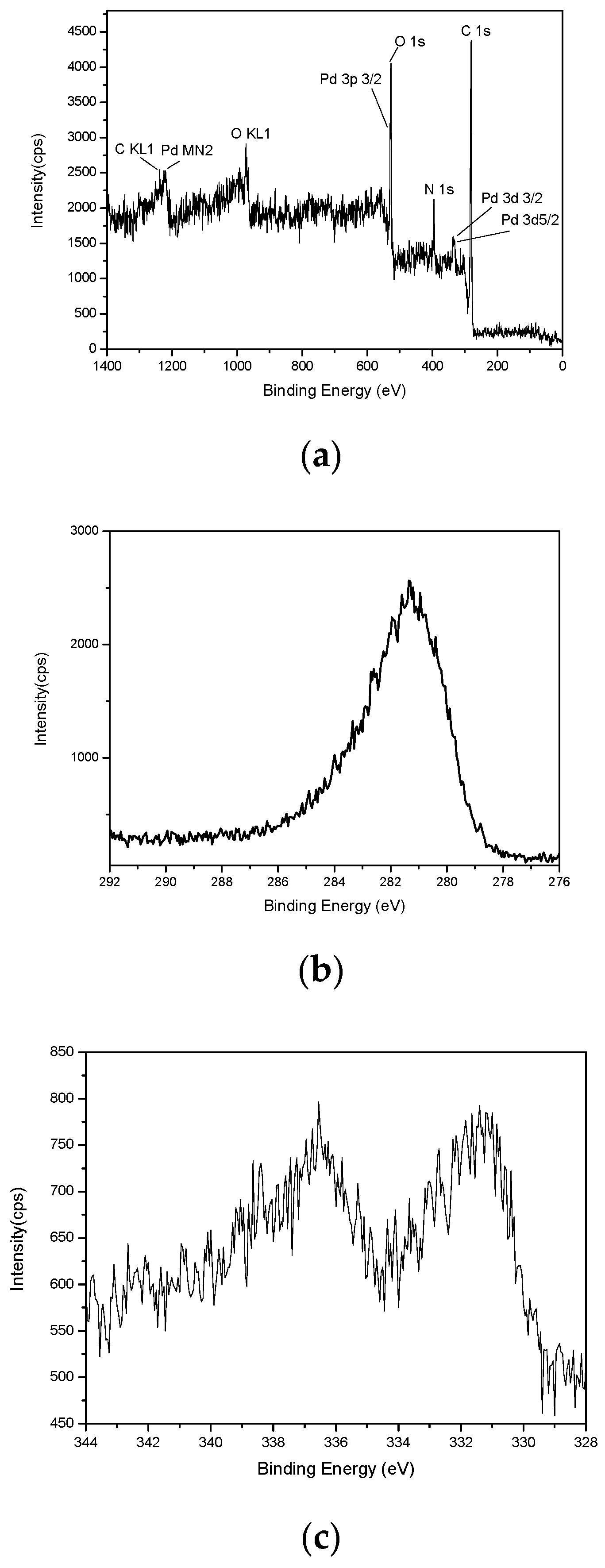 Catalysts 08 00443 g004