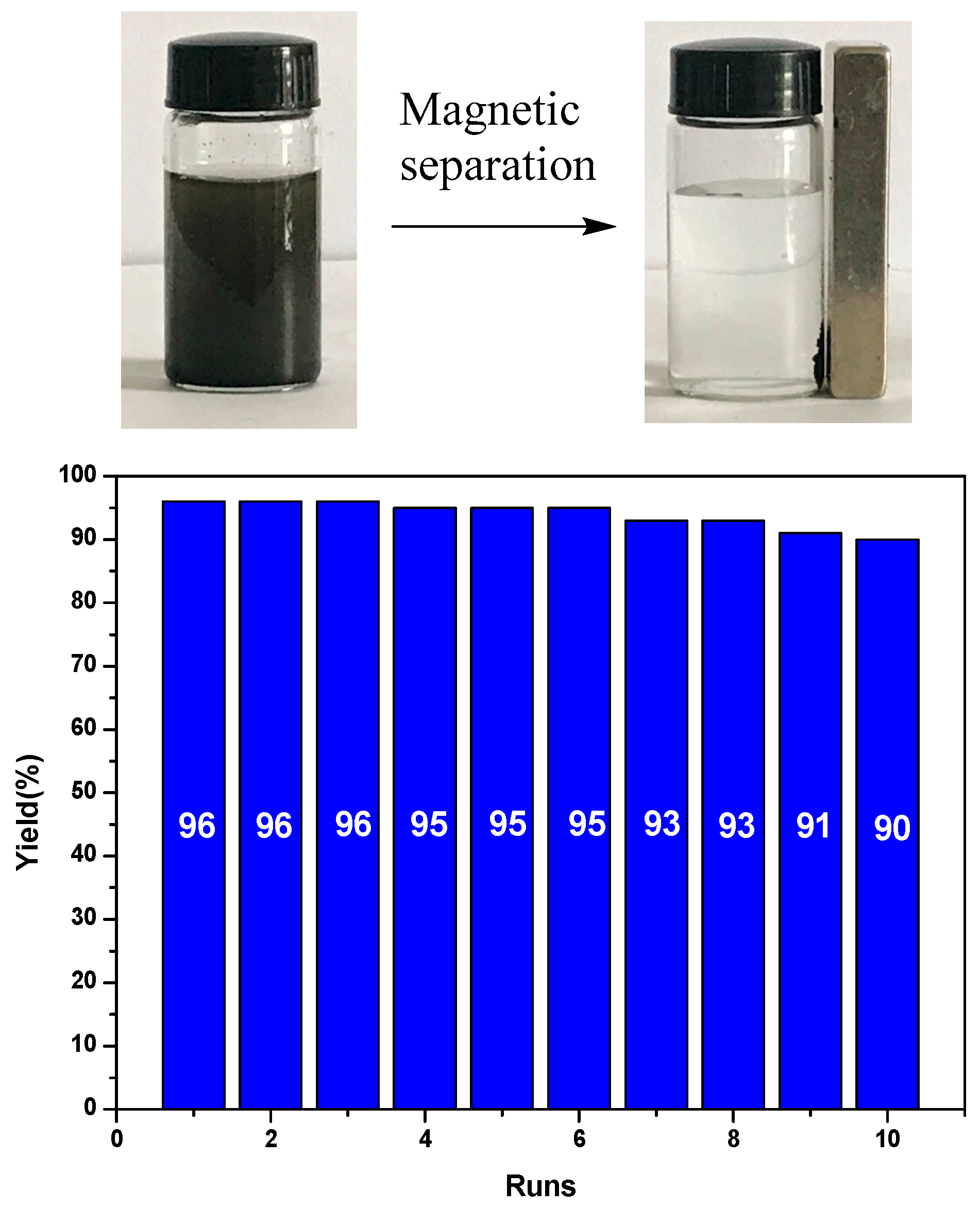 Catalysts 08 00443 g005