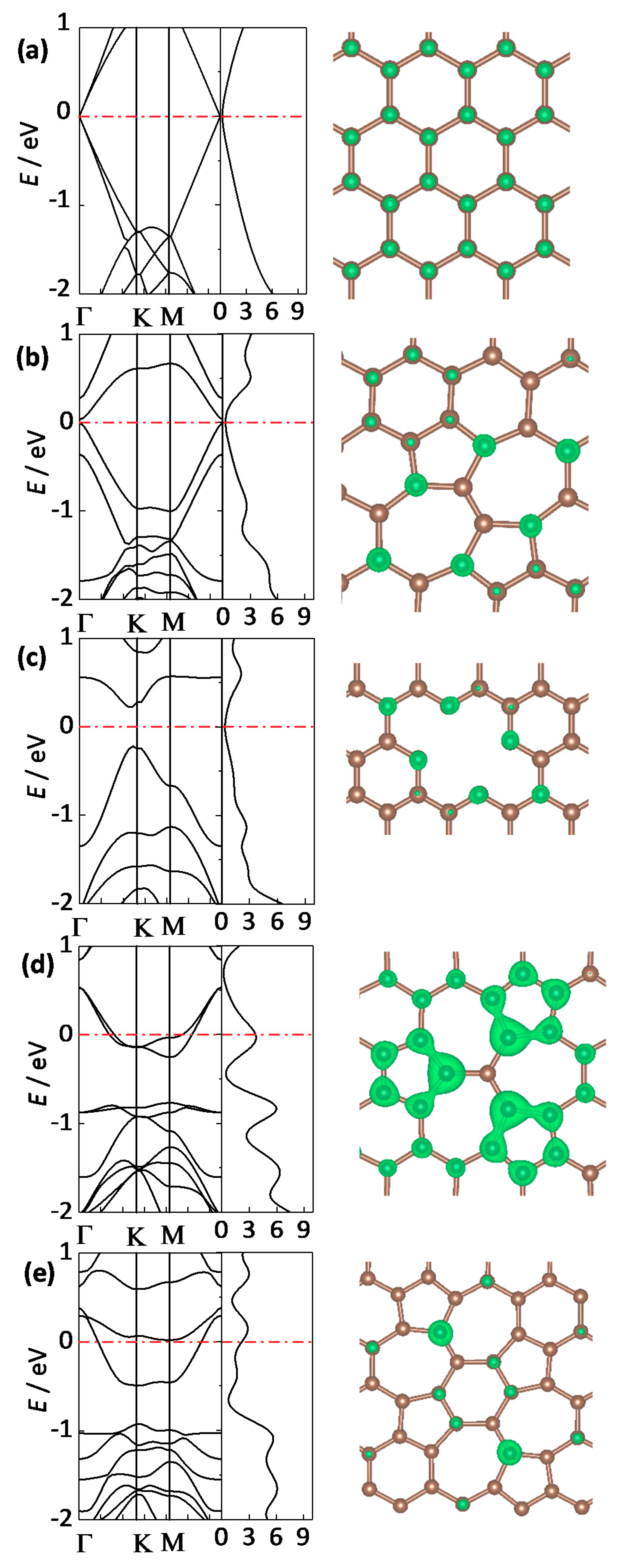 Catalysts 08 00444 g003 Catalysts 08 00444 g003