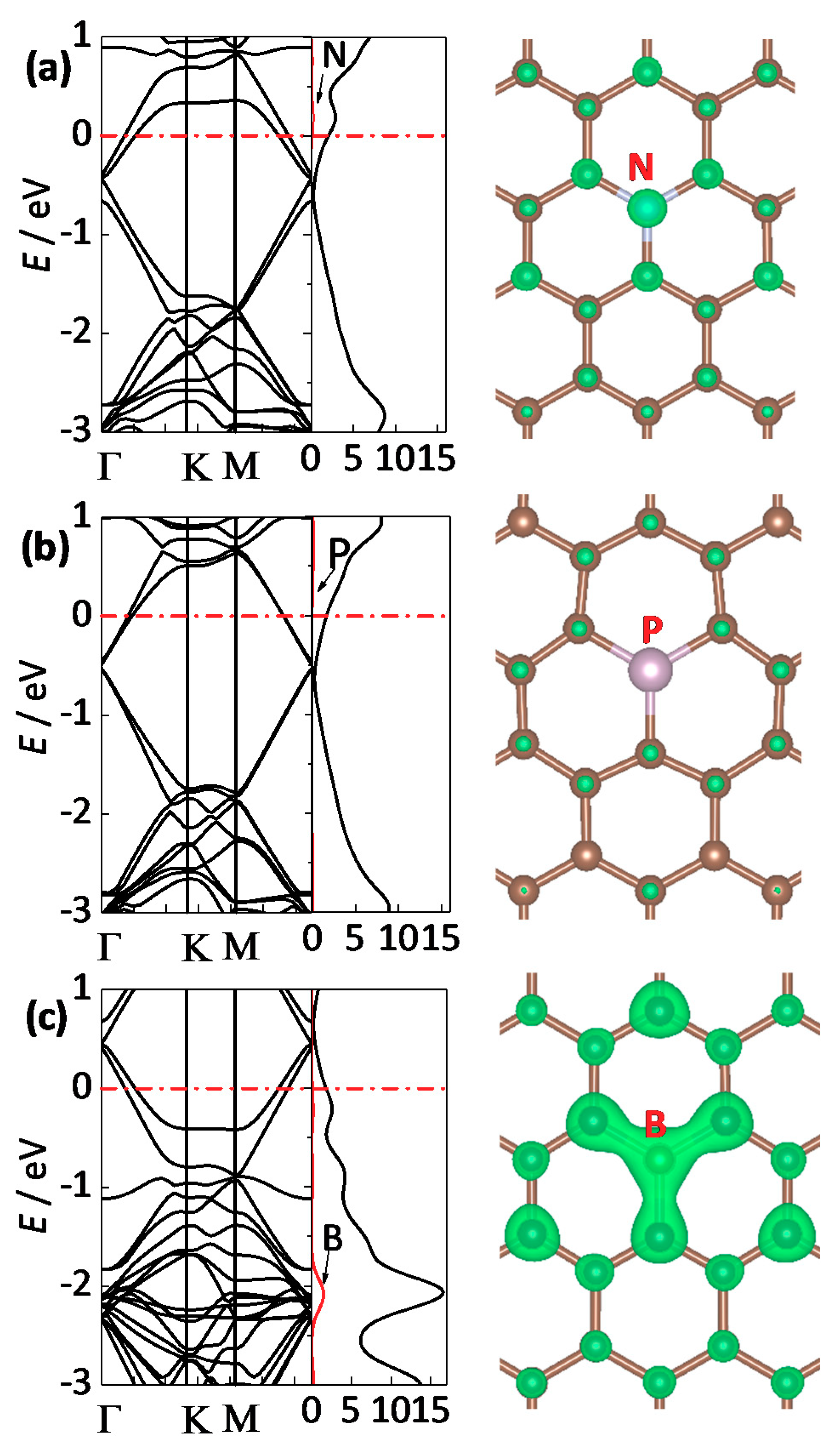 Catalysts 08 00444 g005 Catalysts 08 00444 g005