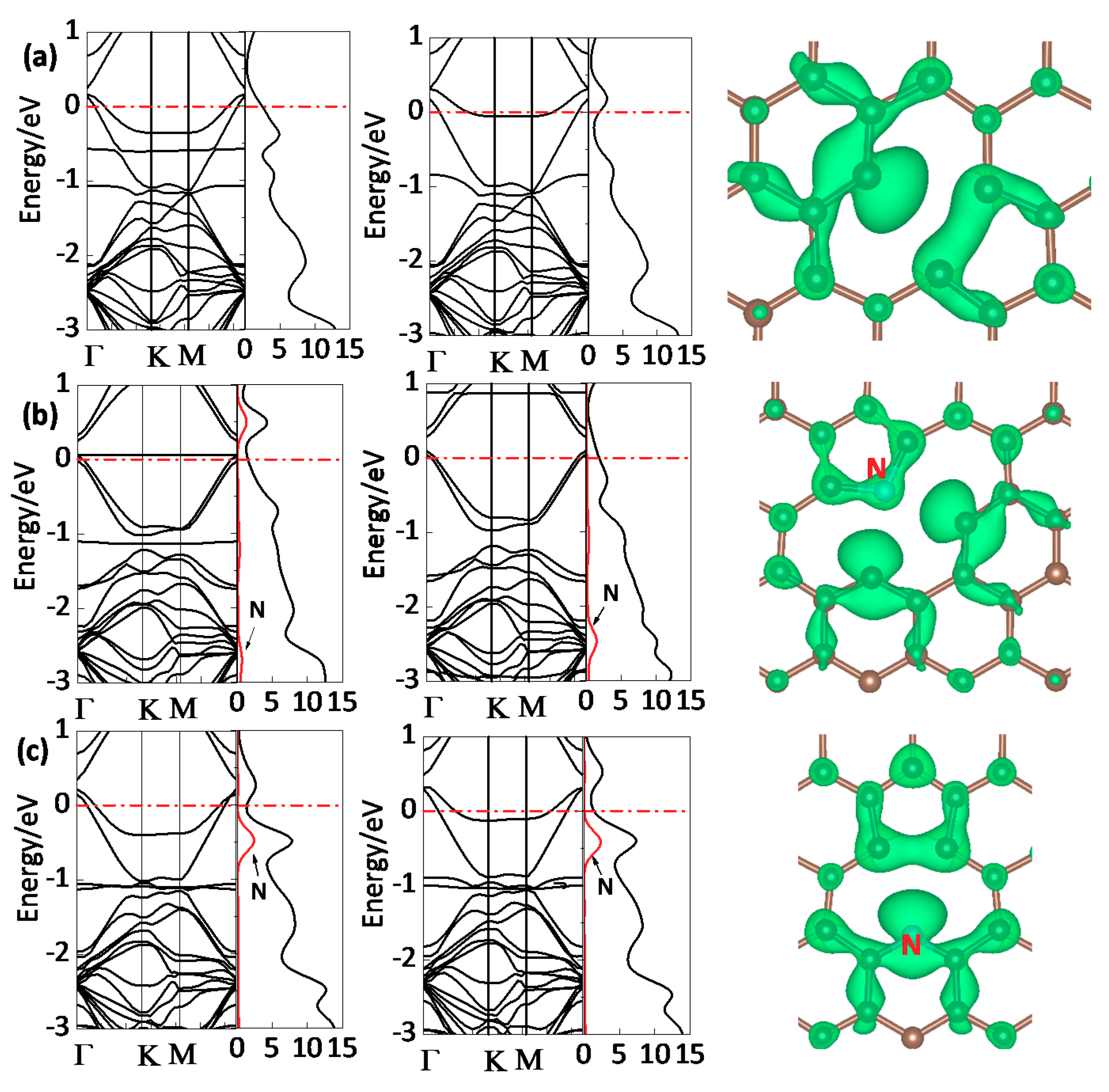 Catalysts 08 00444 g007 Catalysts 08 00444 g007