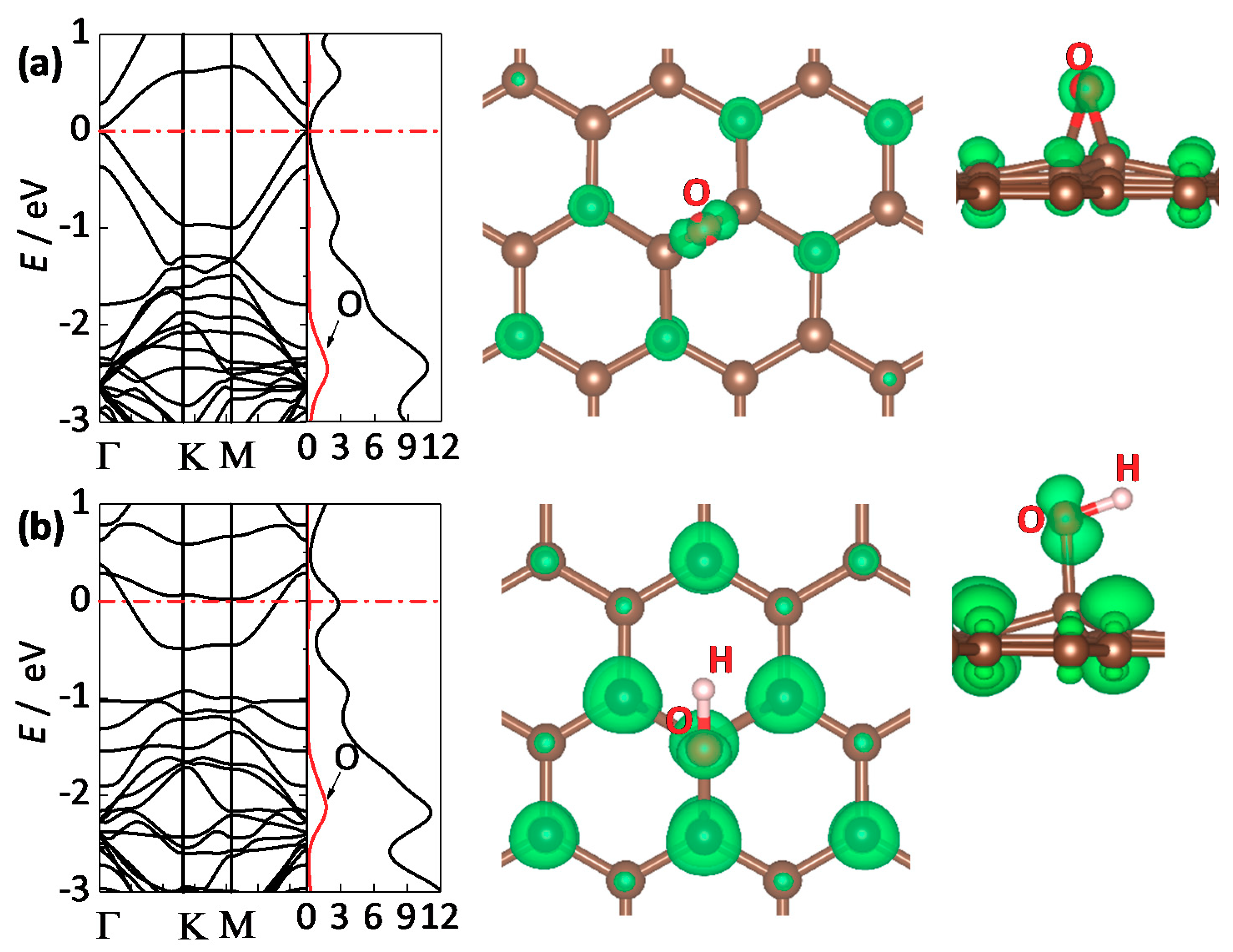 Catalysts 08 00444 g009 Catalysts 08 00444 g009