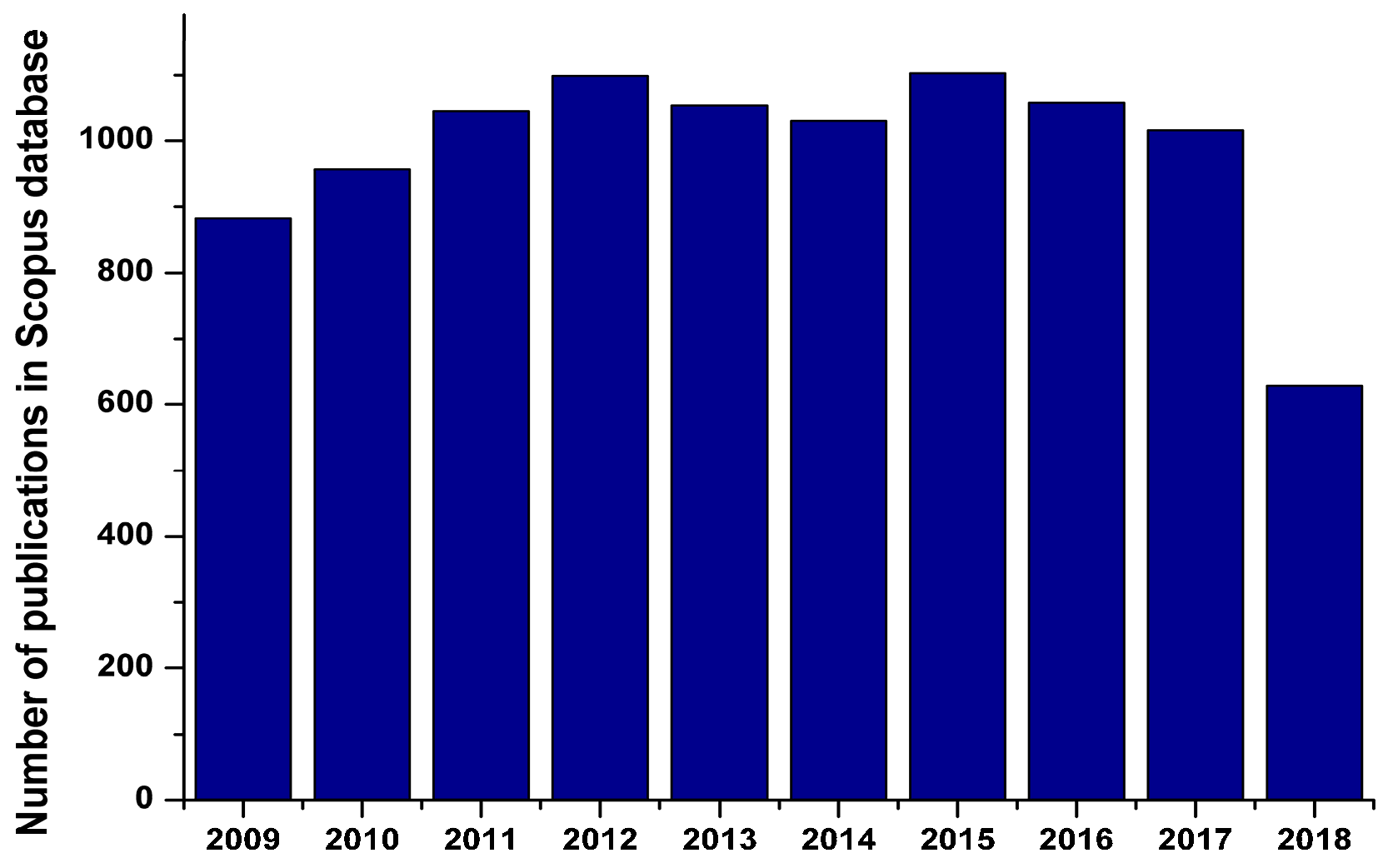 Catalysts 08 00447 g001