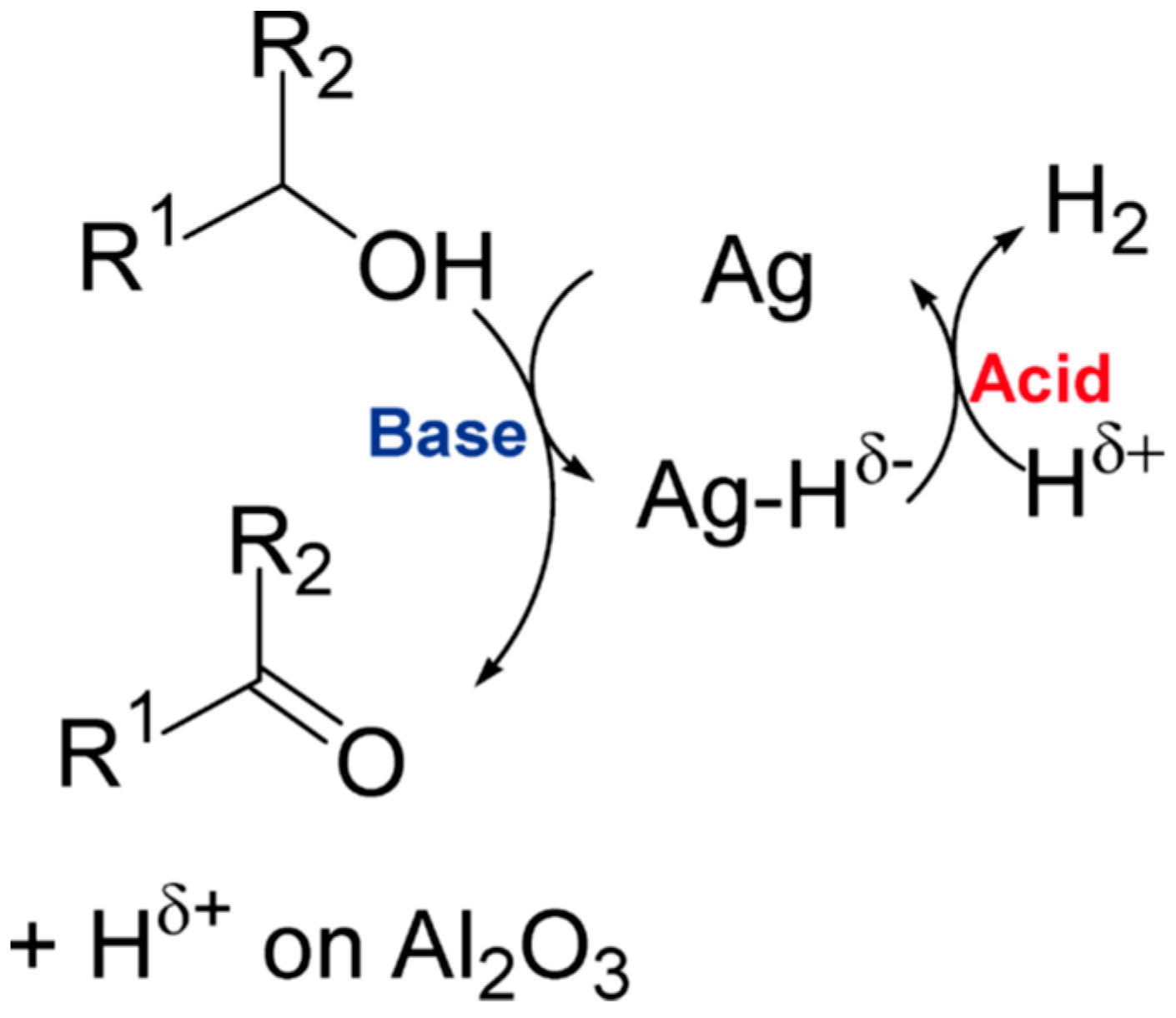 Catalysts 08 00447 g002