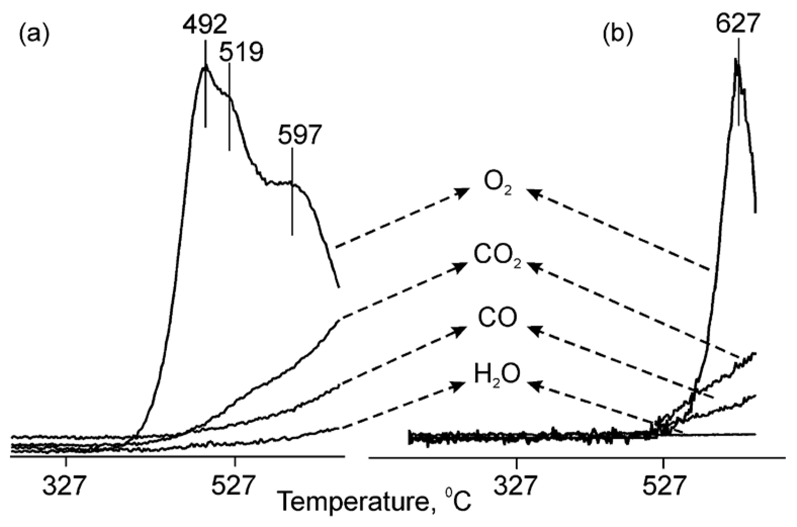 Catalysts 08 00447 g009